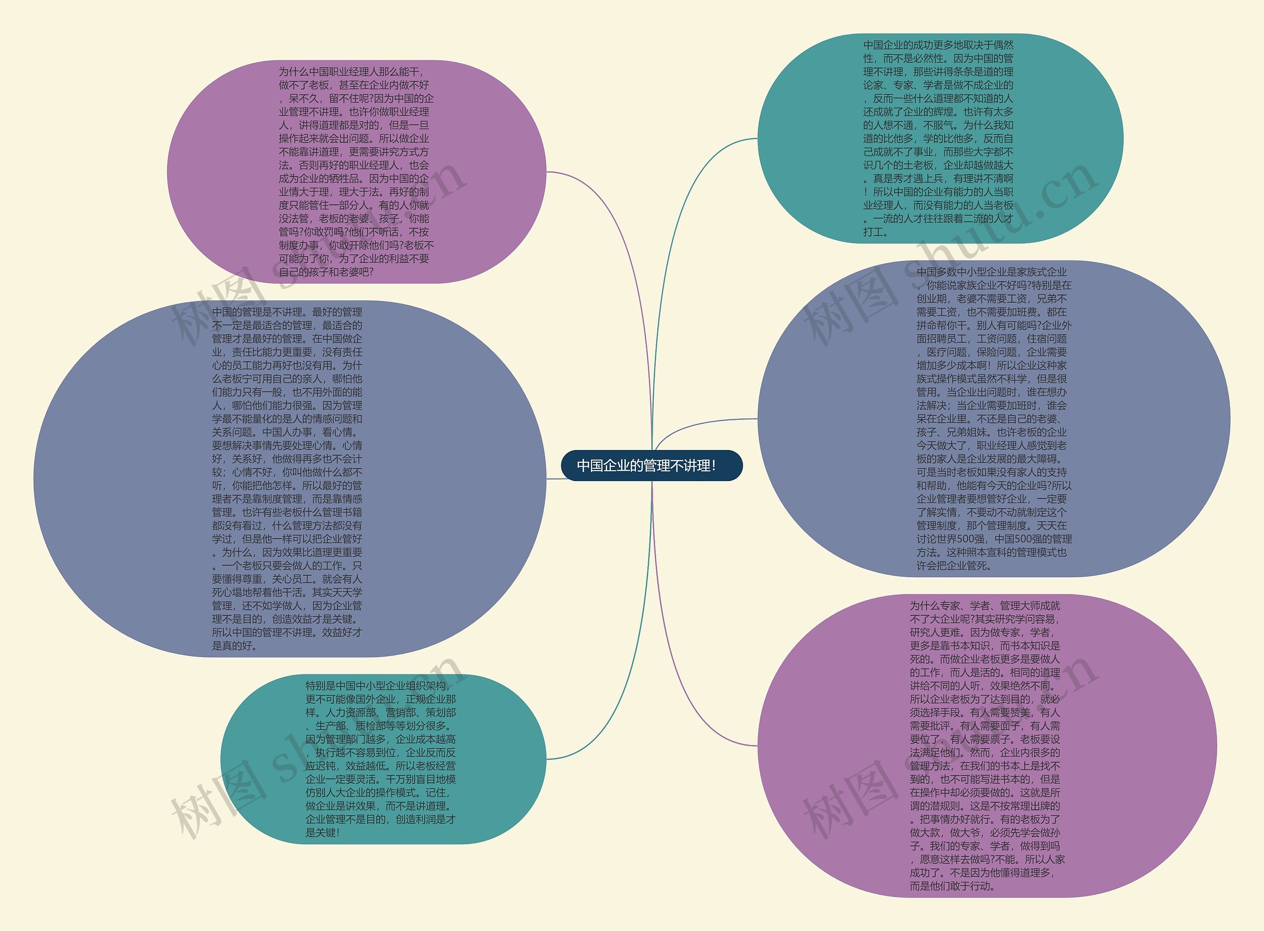 中国企业的管理不讲理！ 思维导图