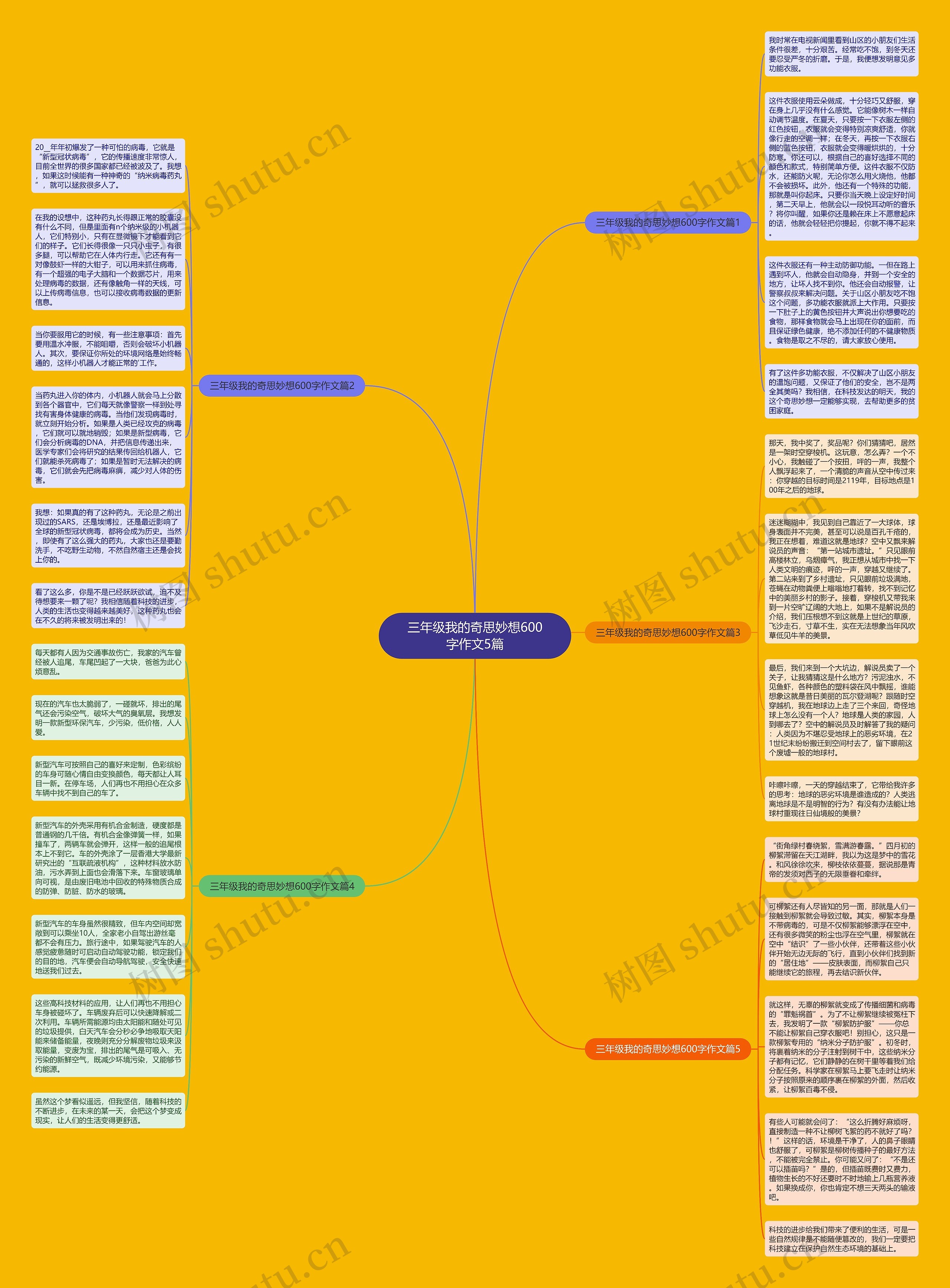 三年级我的奇思妙想600字作文5篇思维导图高清图 三年级我的奇思妙想600字作文5篇思维导图