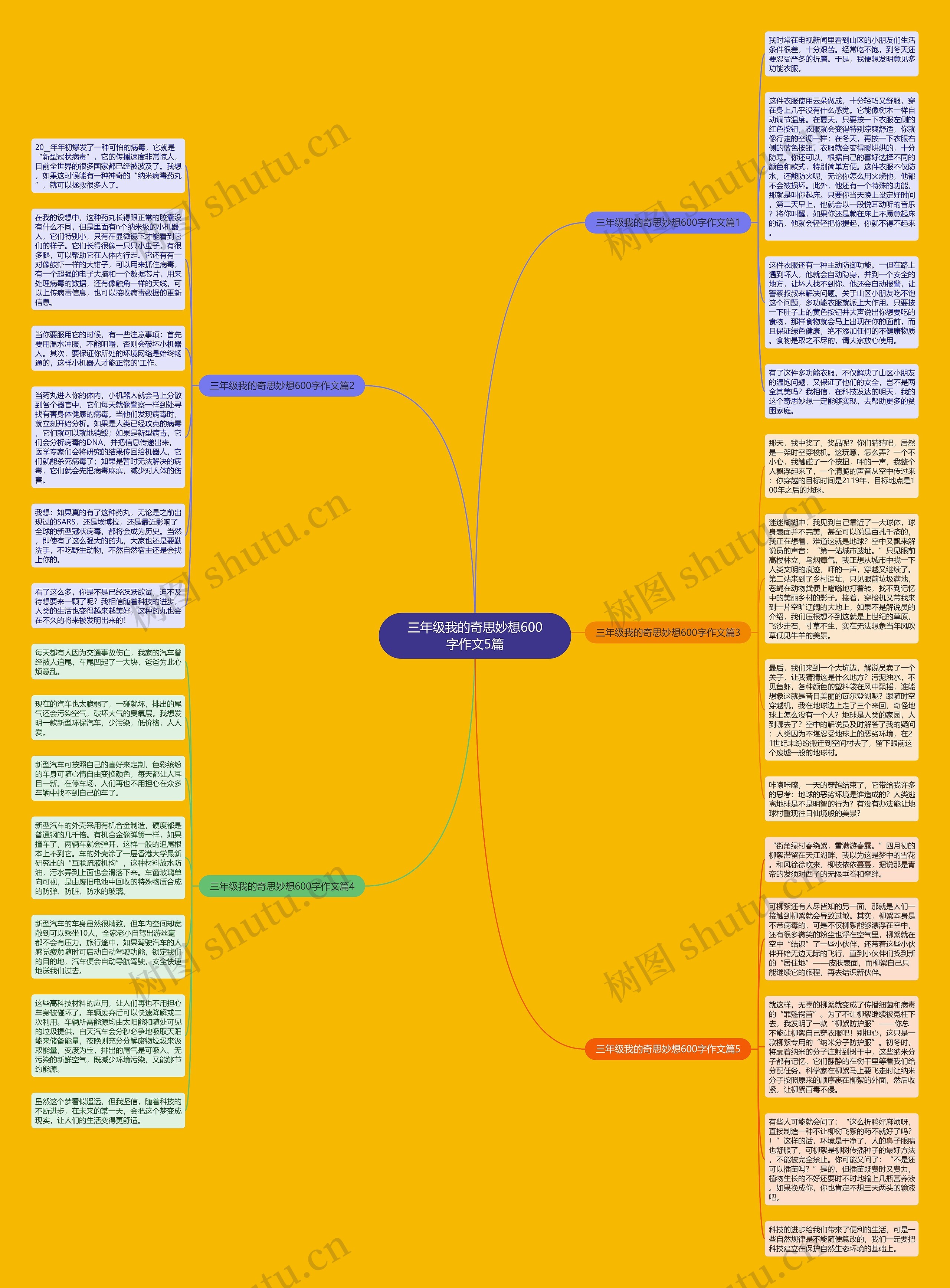 三年级我的奇思妙想600字作文5篇思维导图