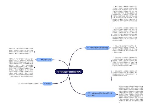专利实施许可合同的种类