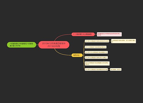 2015年12月英语四级写作25个加分句型