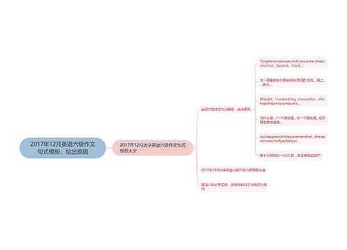 2017年12月英语六级作文句式模板：给出原因