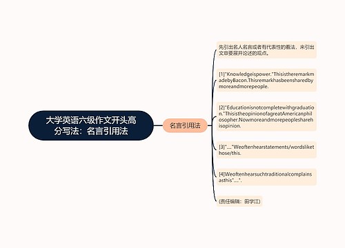 大学英语六级作文开头高分写法：名言引用法