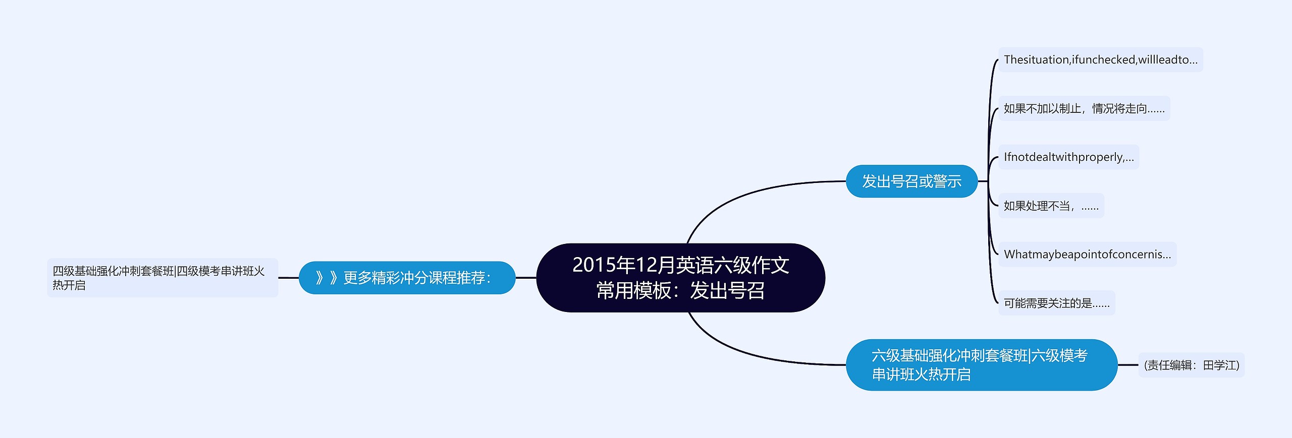 2015年12月英语六级作文常用模板：发出号召