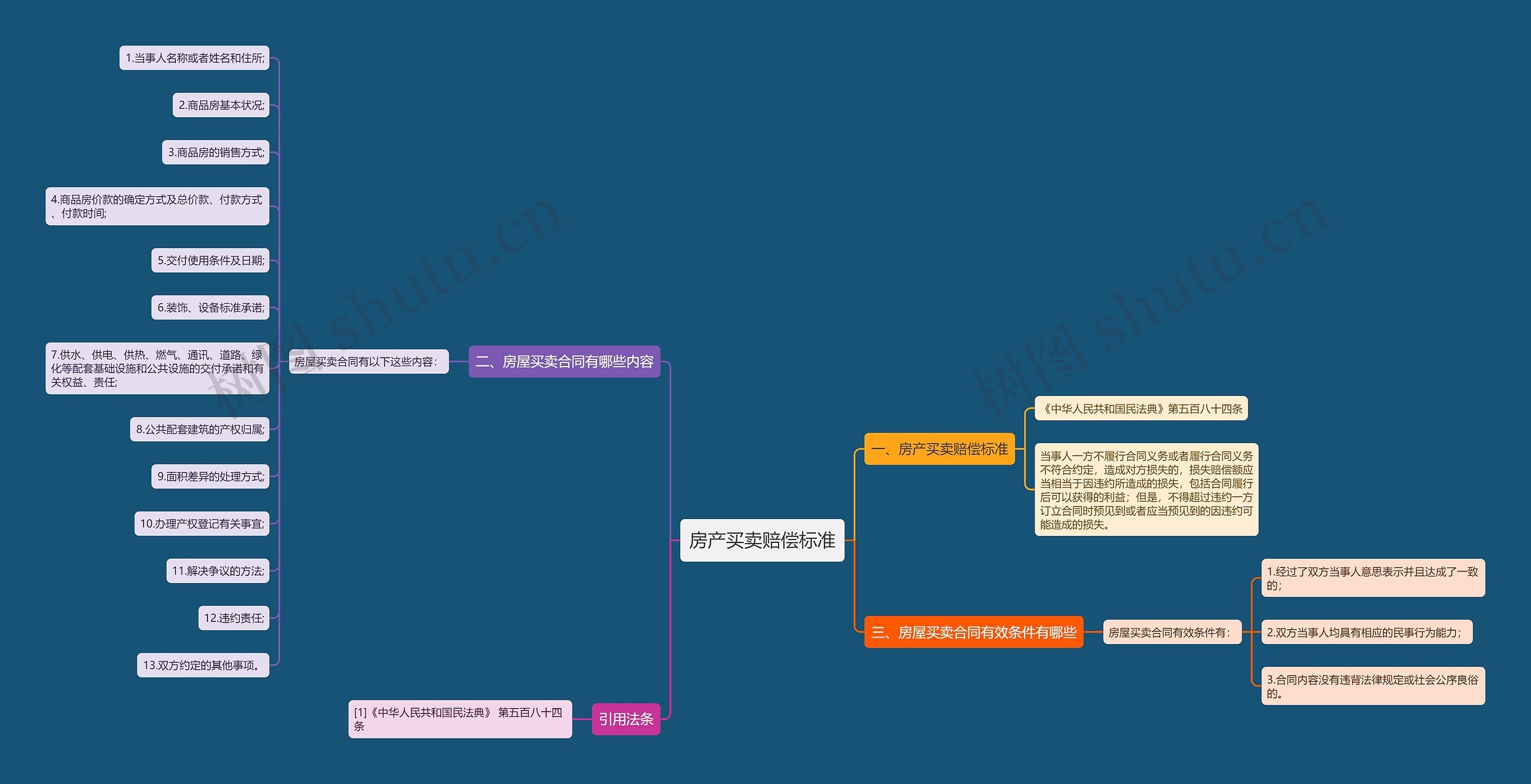 房产买卖赔偿标准 房产买卖赔偿标准