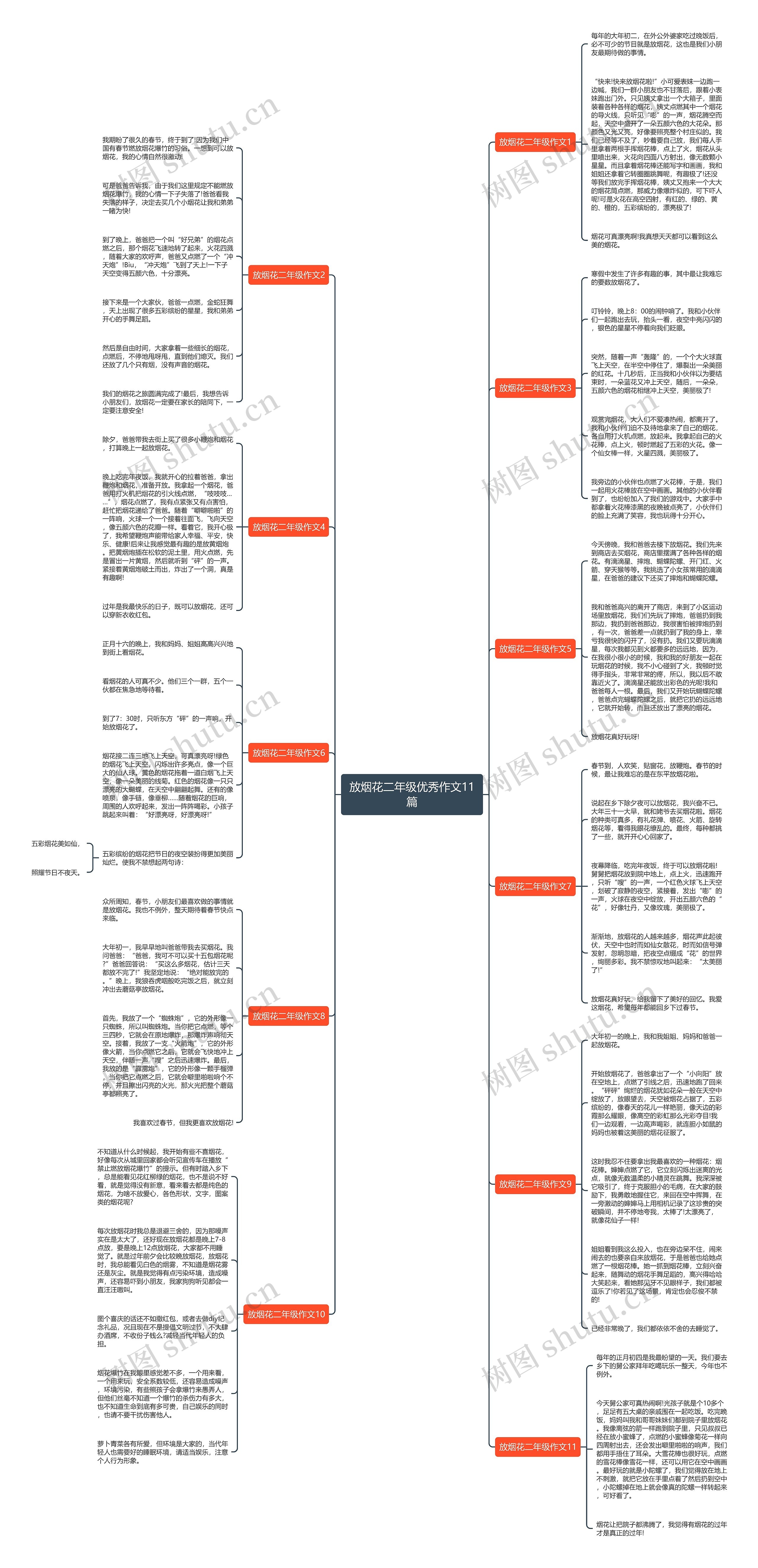 放烟花二年级优秀作文11篇思维导图