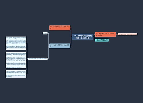 2017年6月英语六级作文预测：社会责任感