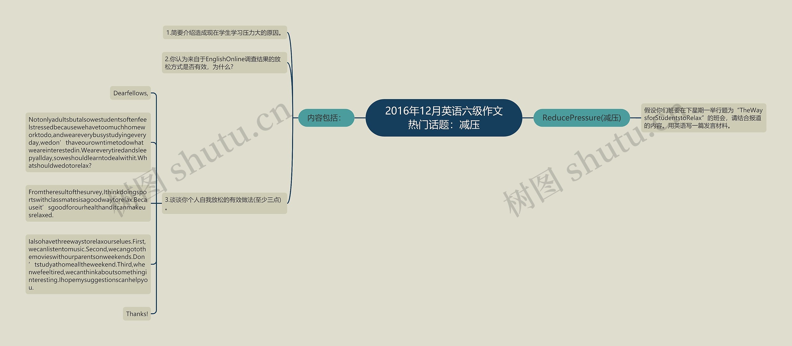 2016年12月英语六级作文热门话题：减压