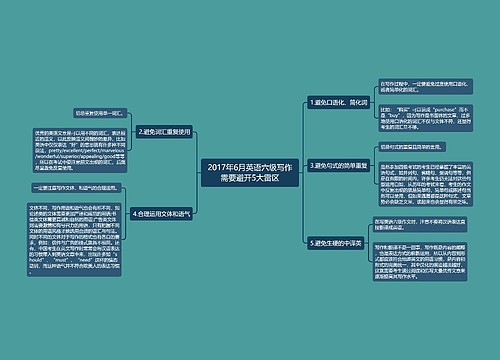 2017年6月英语六级写作需要避开5大雷区