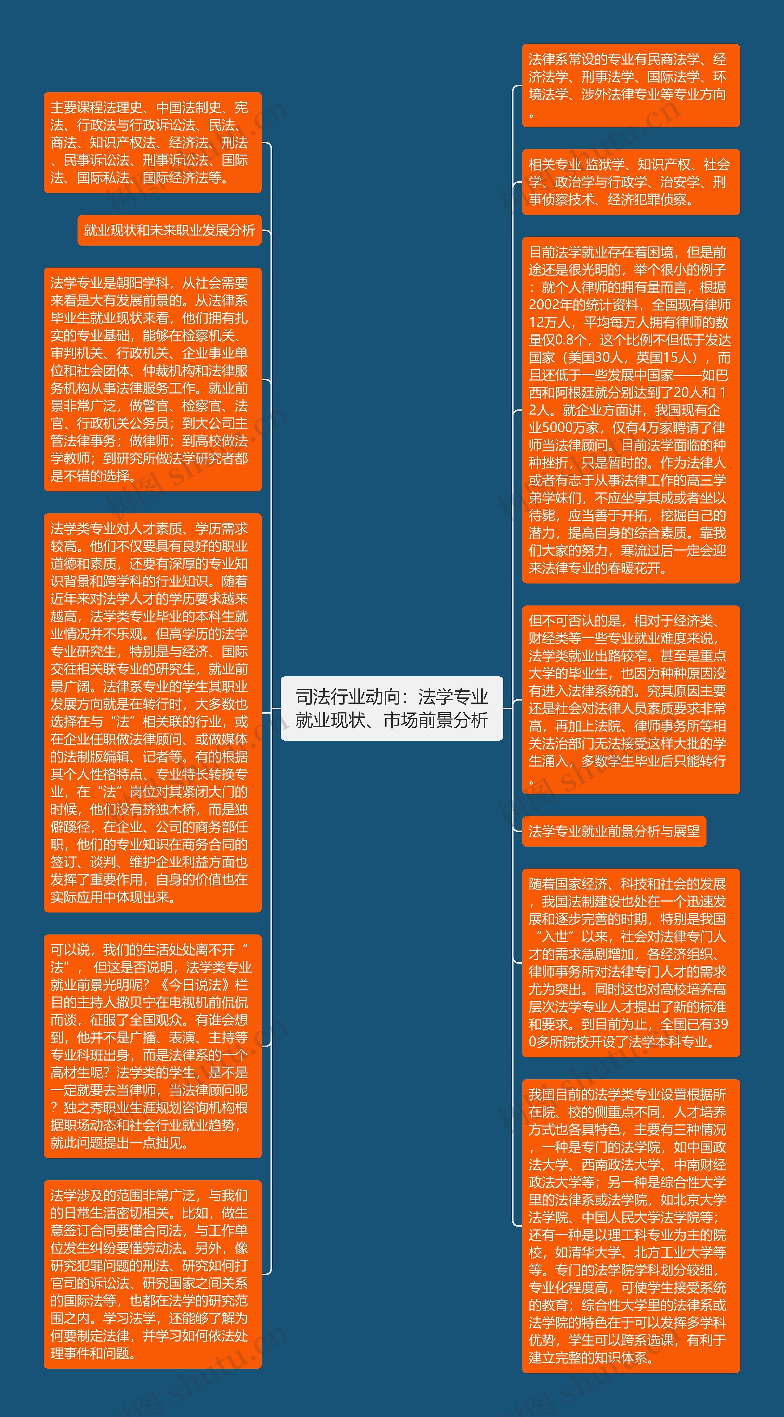 司法行业动向：法学专业就业现状、市场前景分析