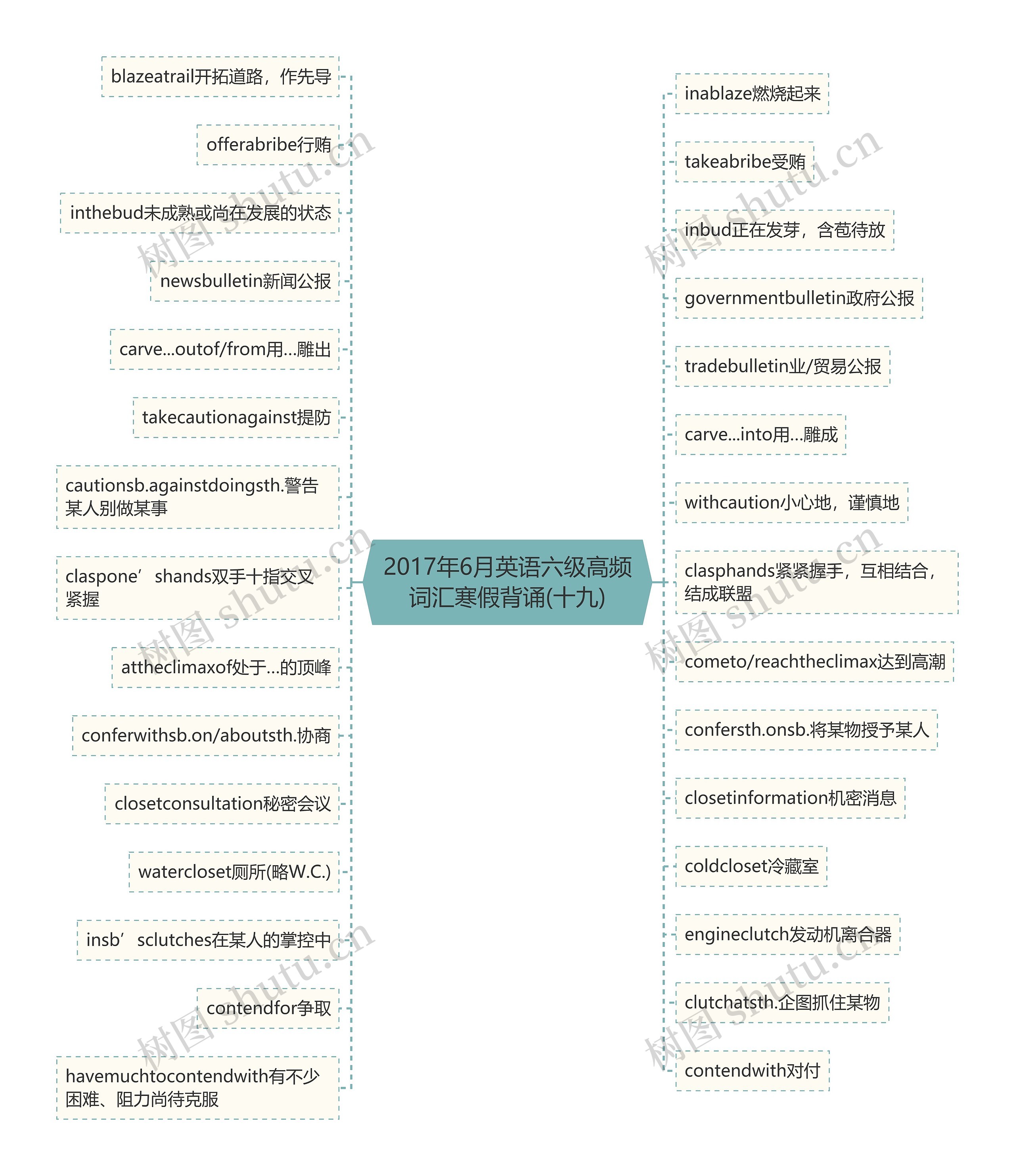 2017年6月英语六级高频词汇寒假背诵(十九)