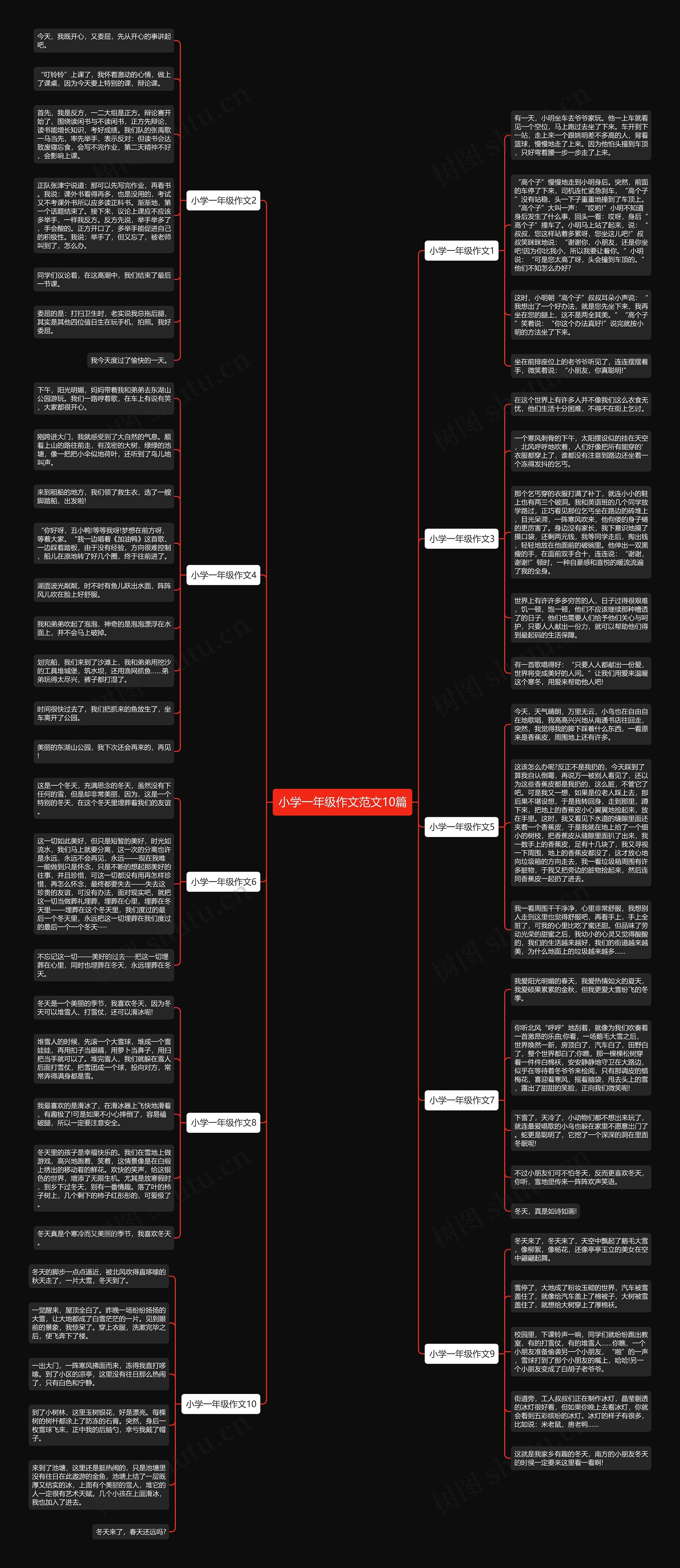 小学一年级作文范文10篇思维导图