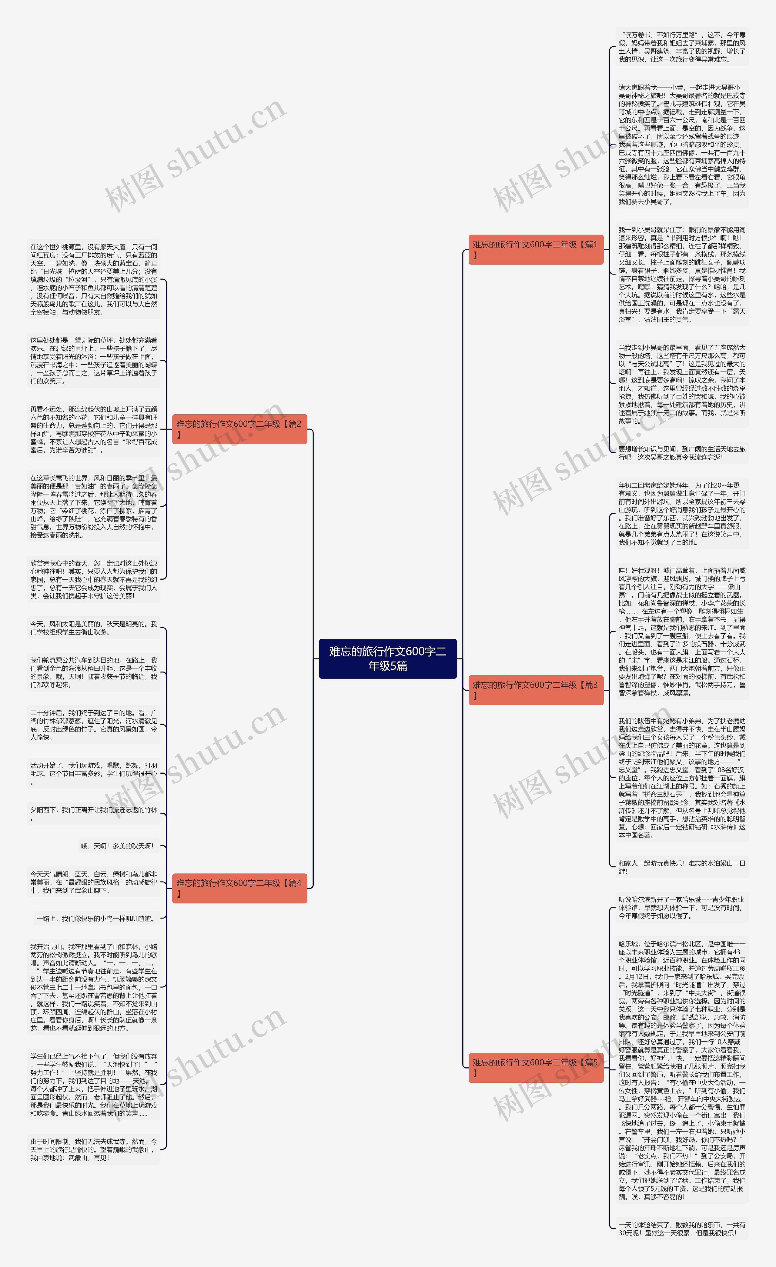 难忘的旅行作文600字二年级5篇思维导图