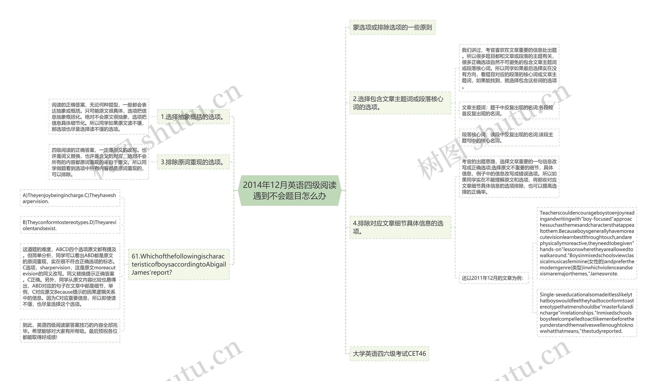 2014年12月英语四级阅读遇到不会题目怎么办