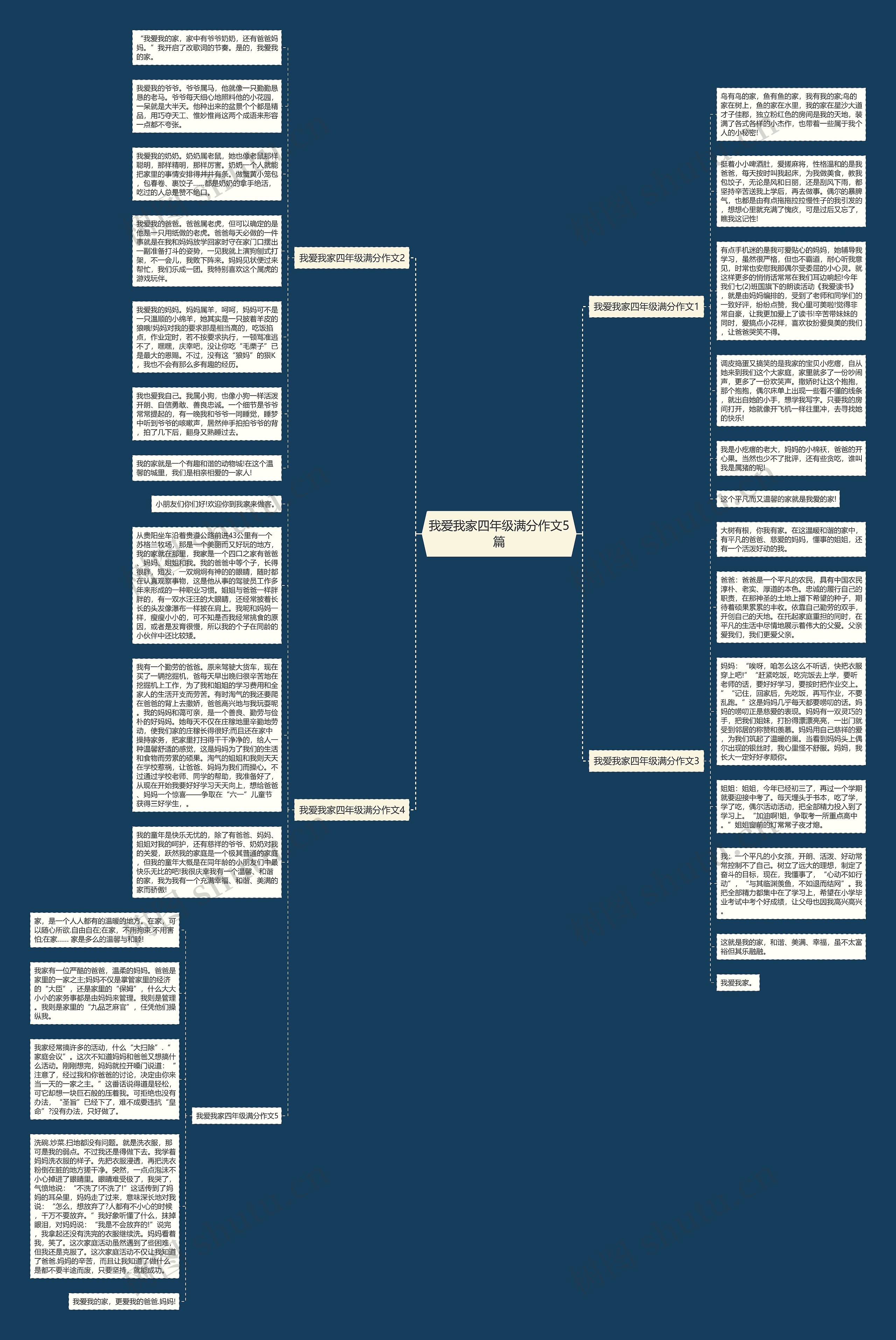 我爱我家四年级满分作文5篇思维导图