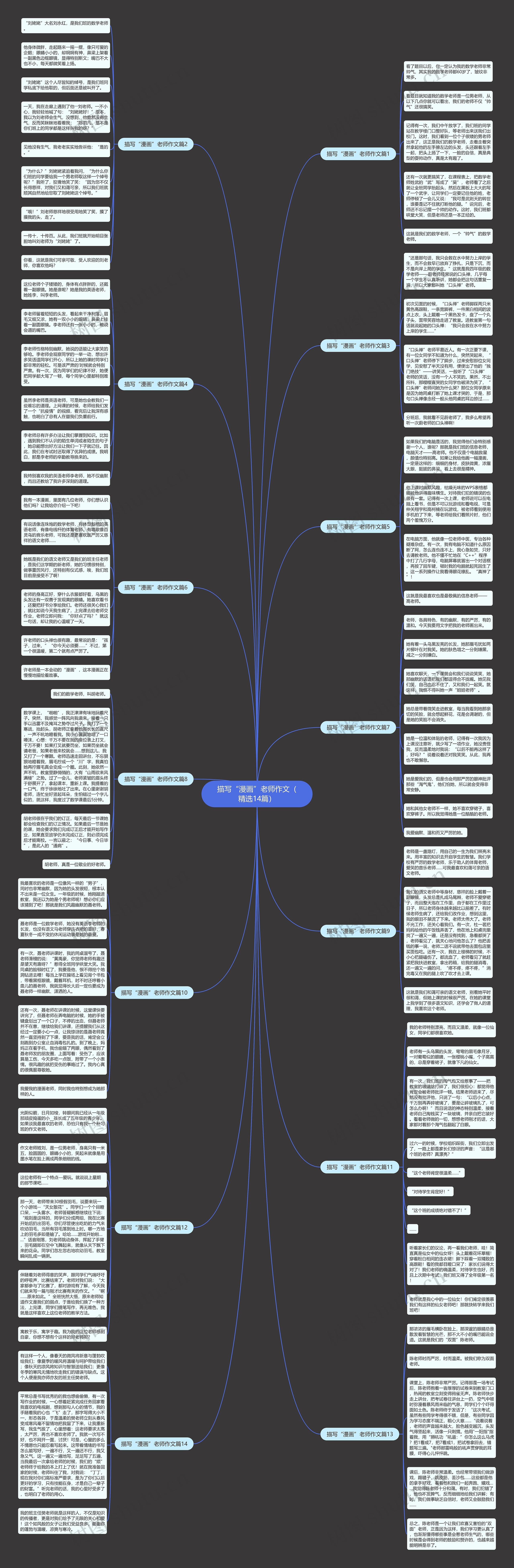 描写“漫画”老师作文（精选14篇）思维导图