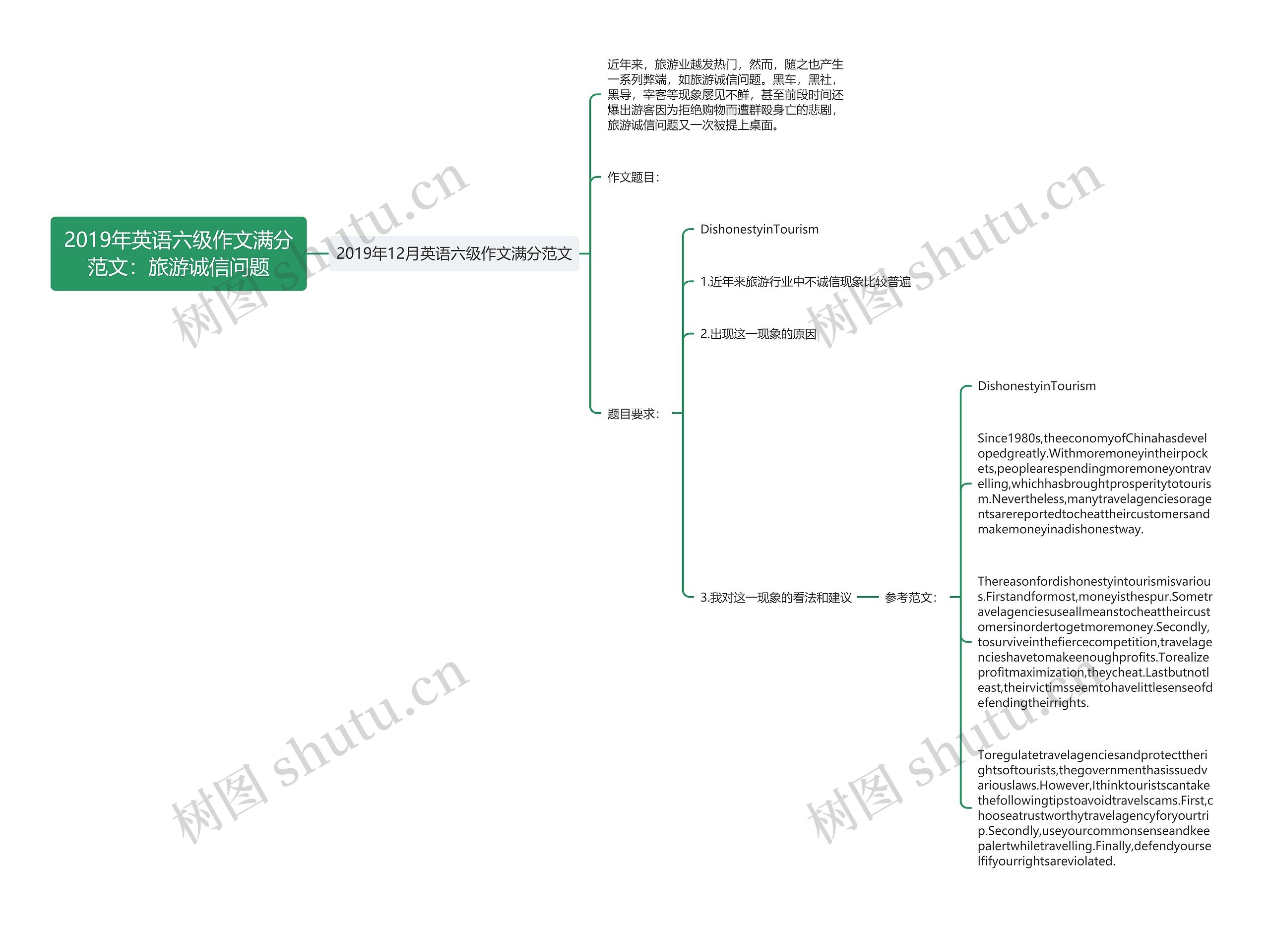 2019年英语六级作文满分范文：旅游诚信问题思维导图