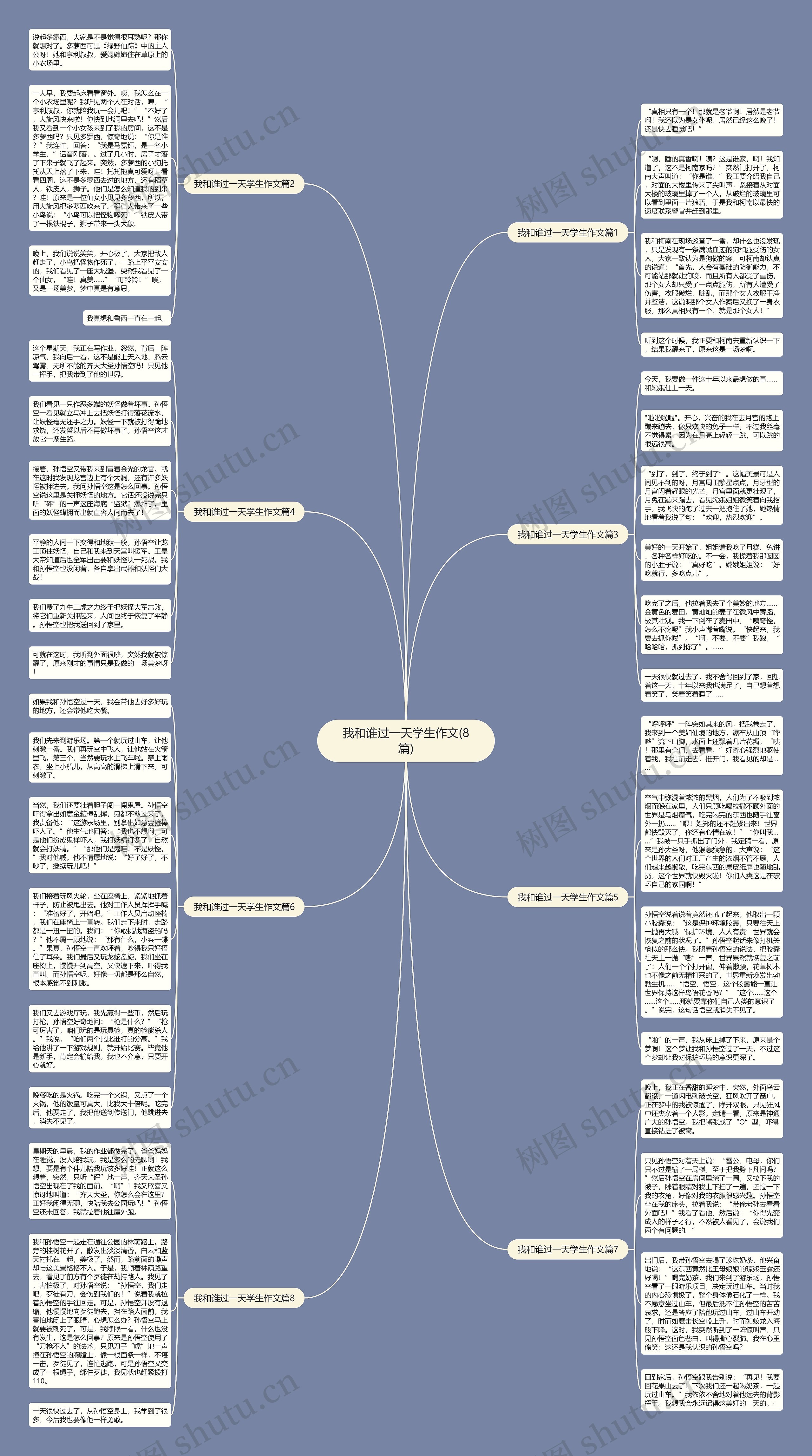 我和谁过一天学生作文(8篇)思维导图