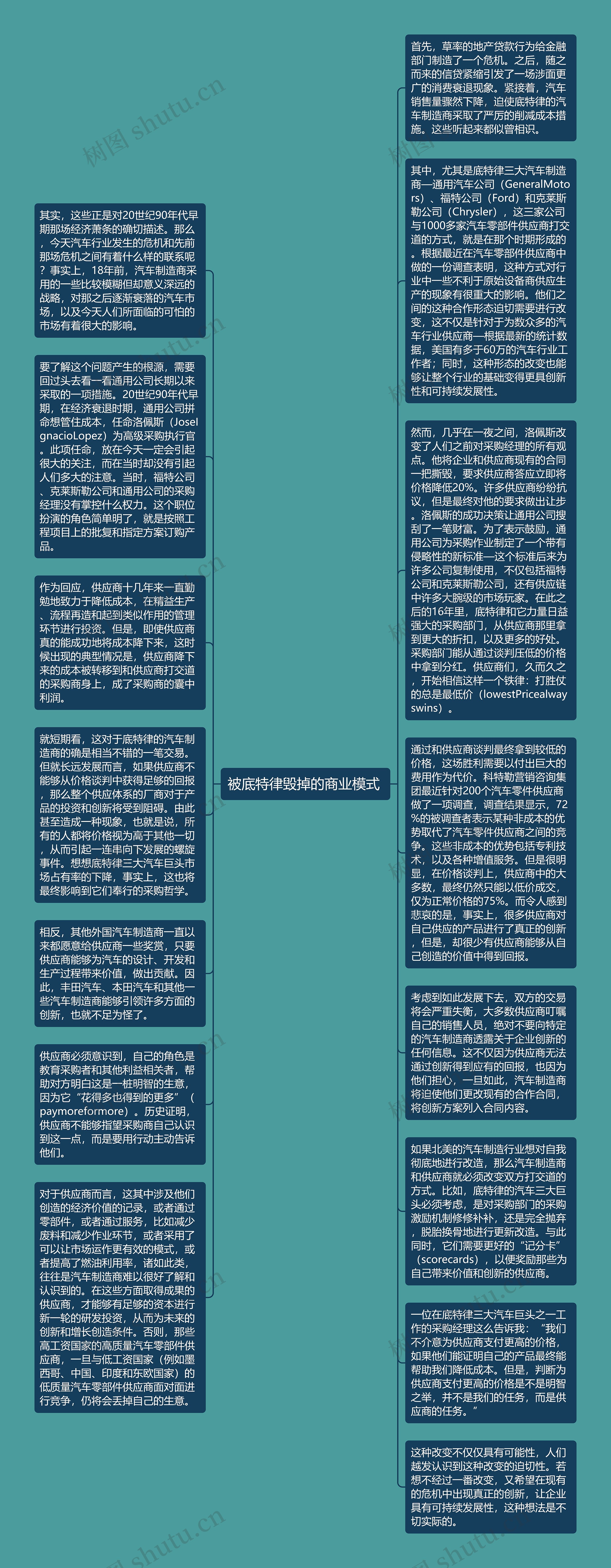 被底特律毁掉的商业模式 思维导图高清图 被底特律毁掉的商业模式 思维导图