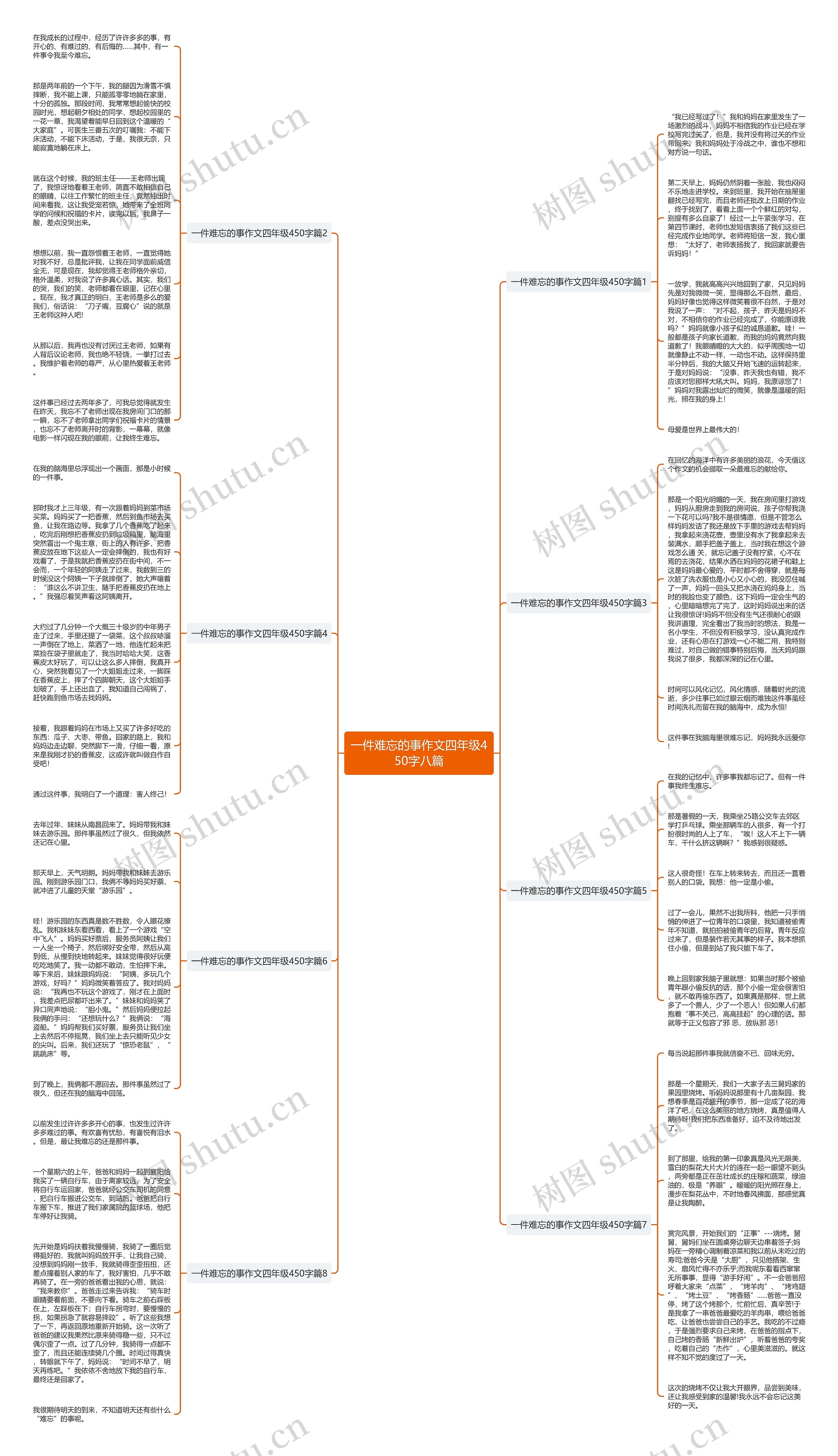 一件难忘的事作文四年级450字八篇思维导图