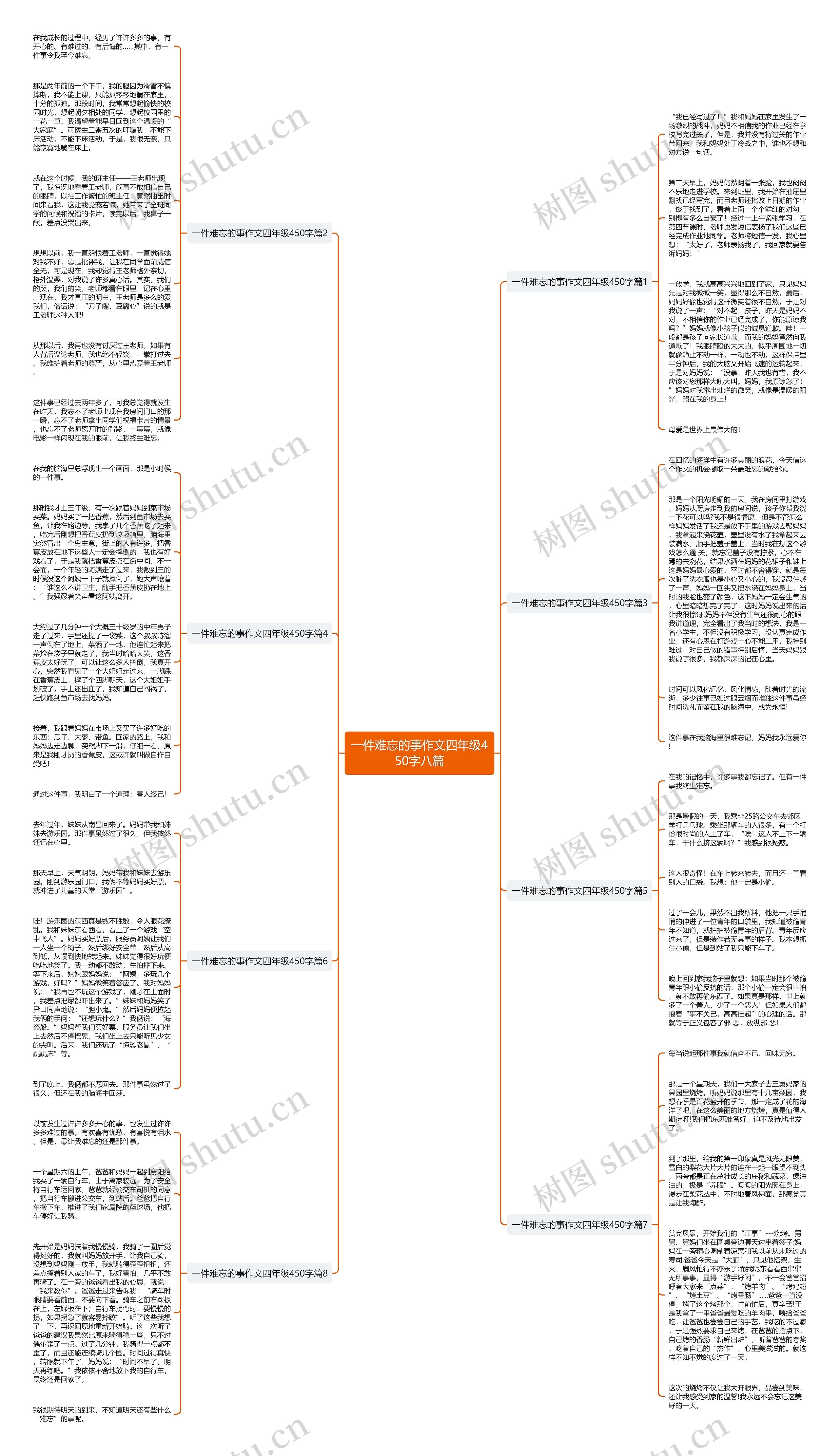 一件难忘的事作文四年级450字八篇思维导图高清图 一件难忘的事作文四年级450字八篇思维导图