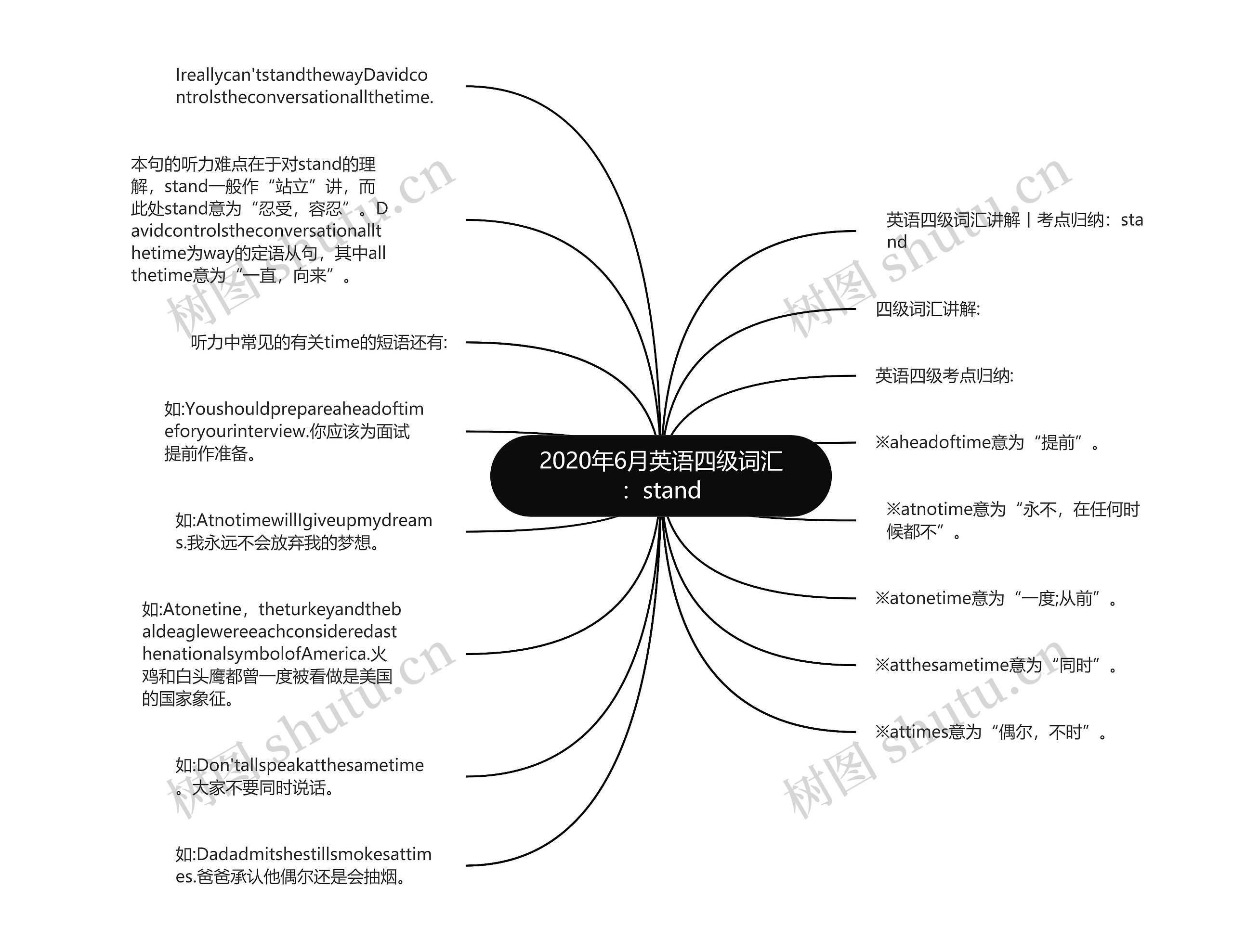 2020年6月英语四级词汇：stand思维导图