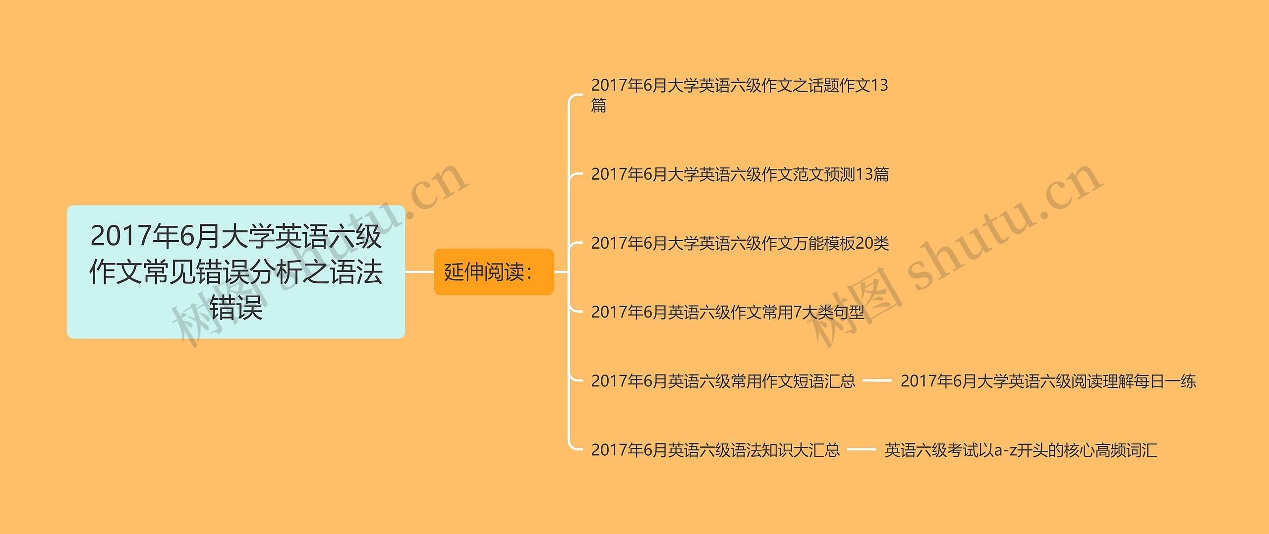 2017年6月大学英语六级作文常见错误分析之语法错误思维导图