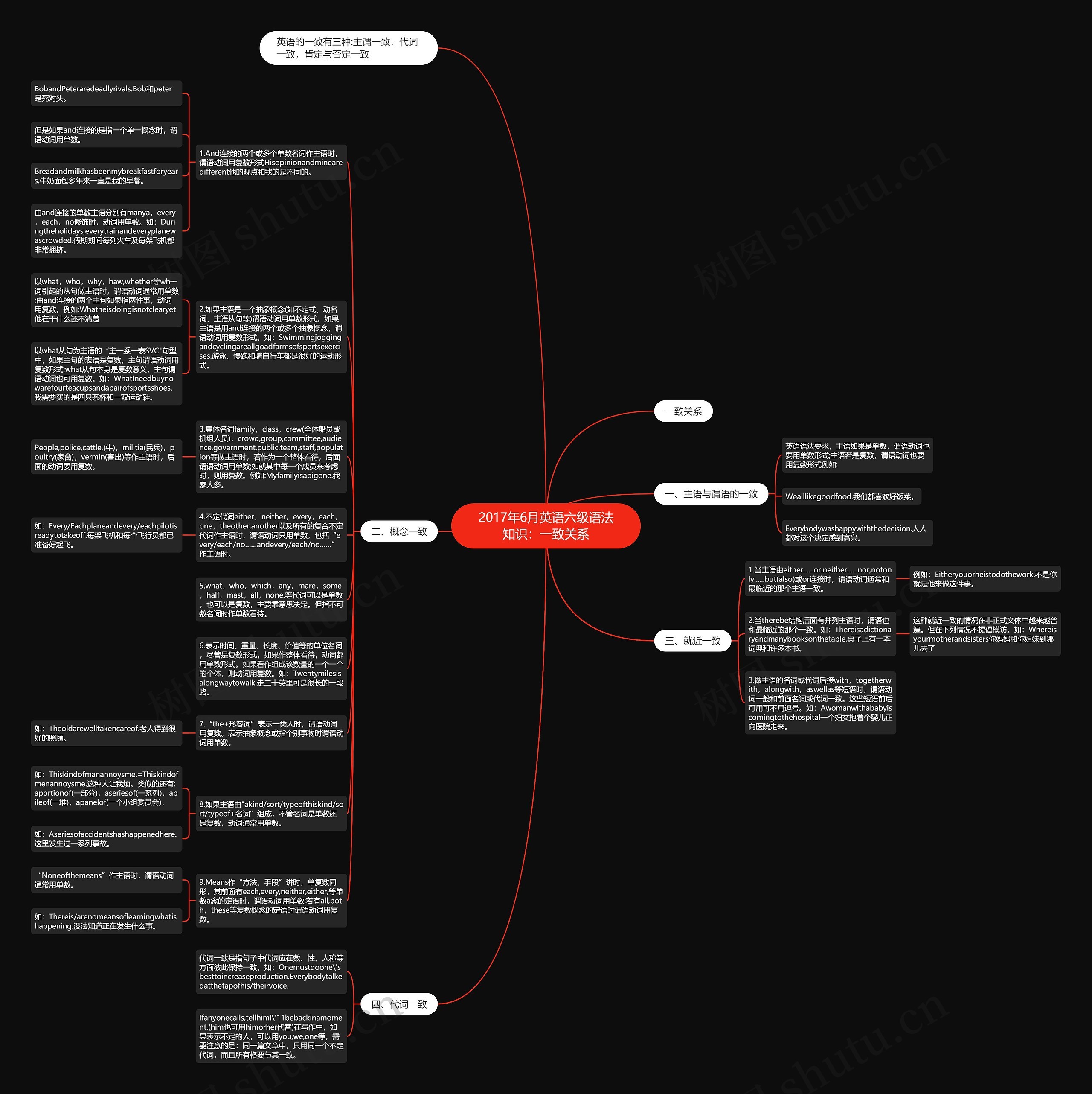 2017年6月英语六级语法知识：一致关系思维导图