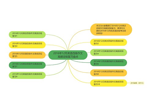 2016年12月英语四级作文高频词组复习盘点