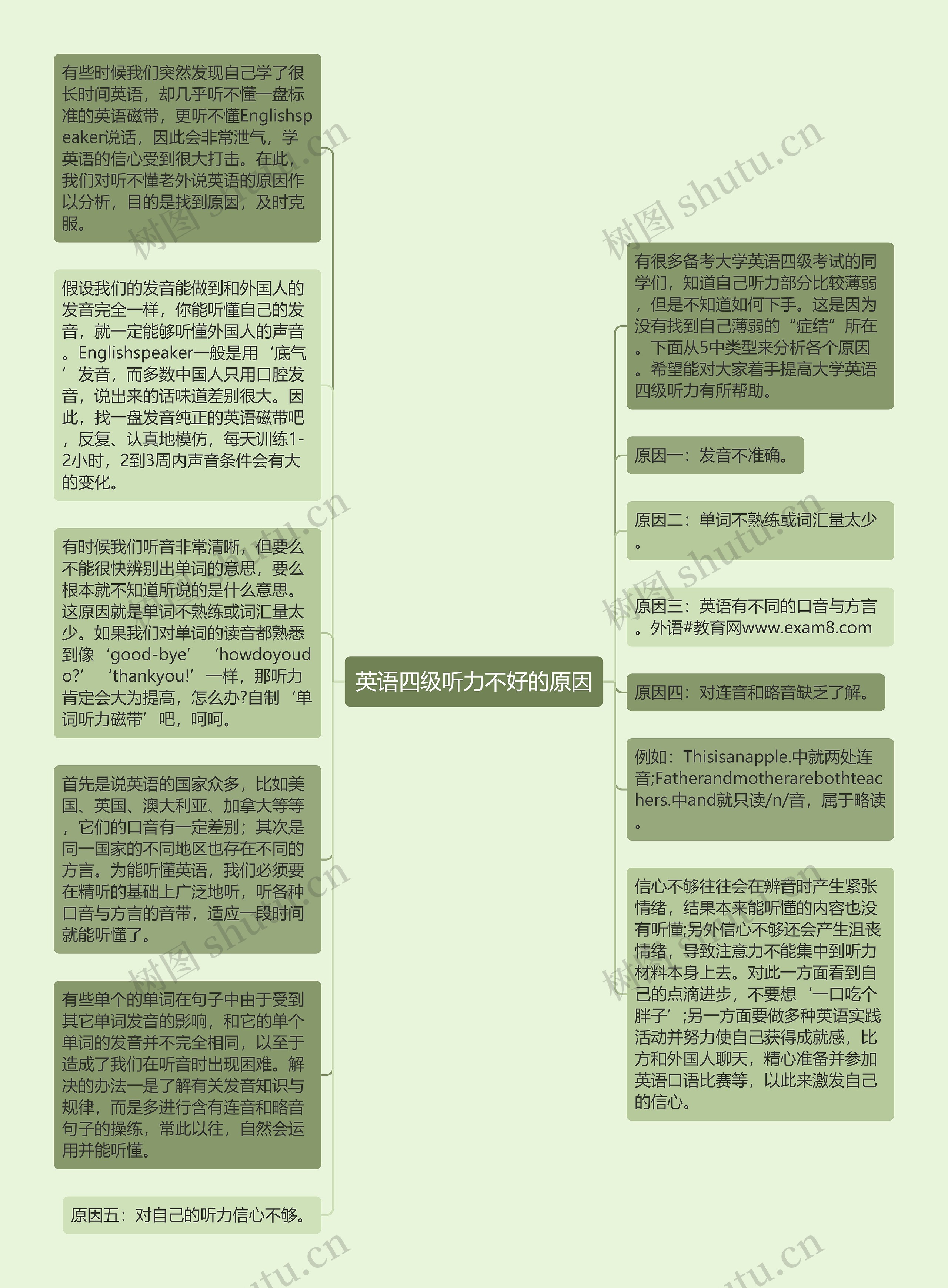 英语四级听力不好的原因