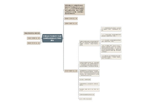 天津市关于申领2011年度法律职业资格有关手续的通知