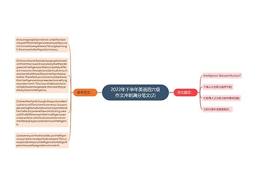 2022年下半年英语四六级作文冲刺满分范文(2)