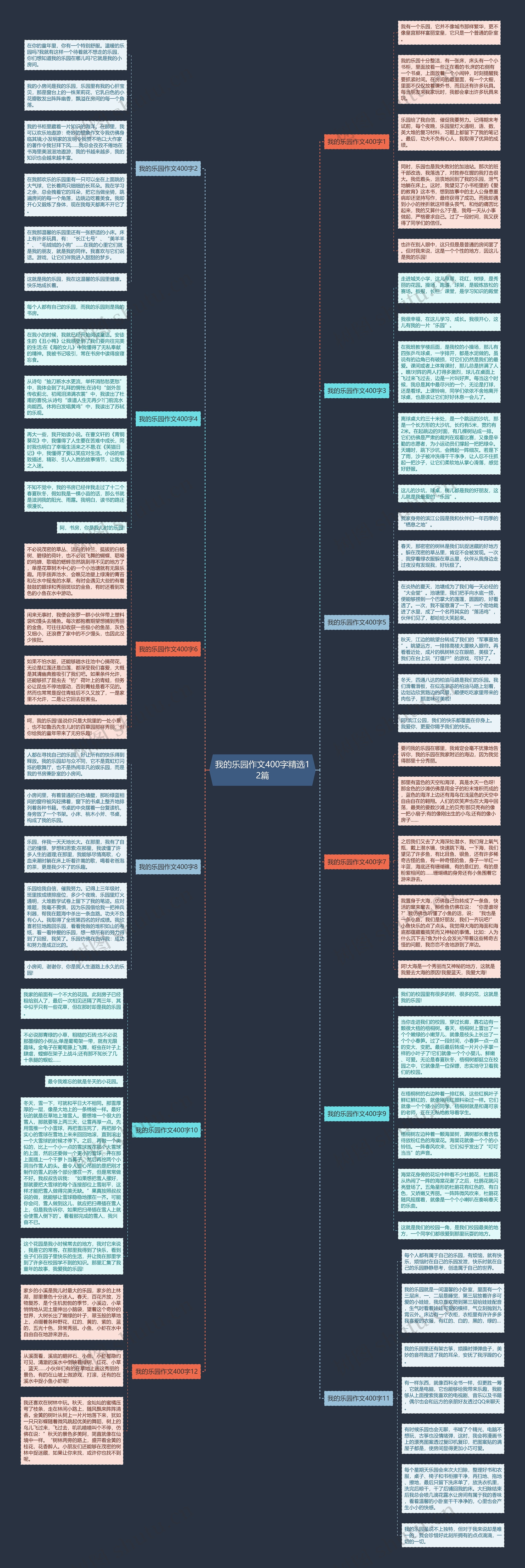 我的乐园作文400字精选12篇思维导图
