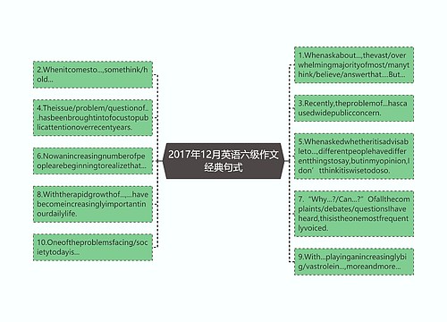 2017年12月英语六级作文经典句式