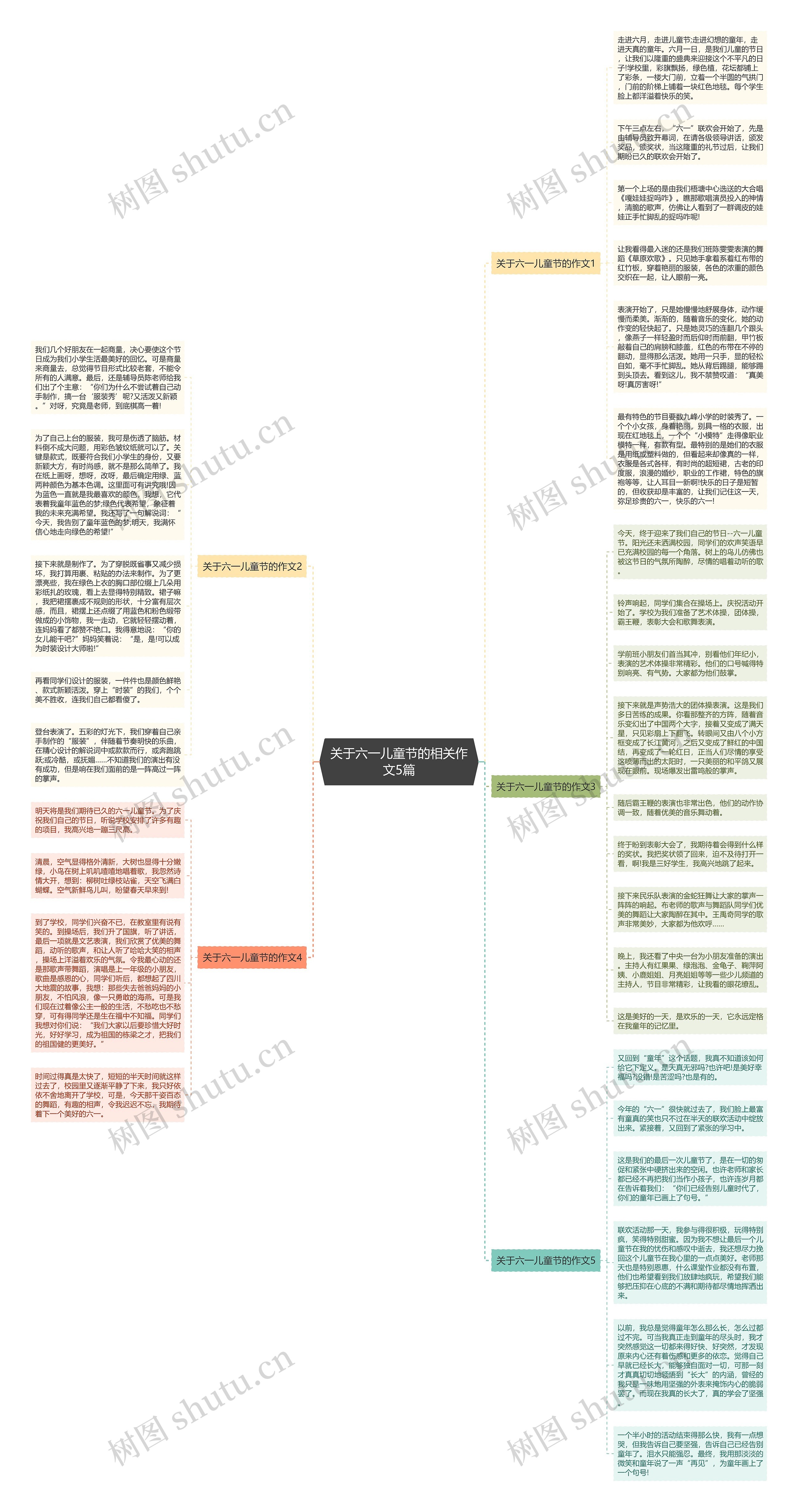 关于六一儿童节的相关作文5篇思维导图