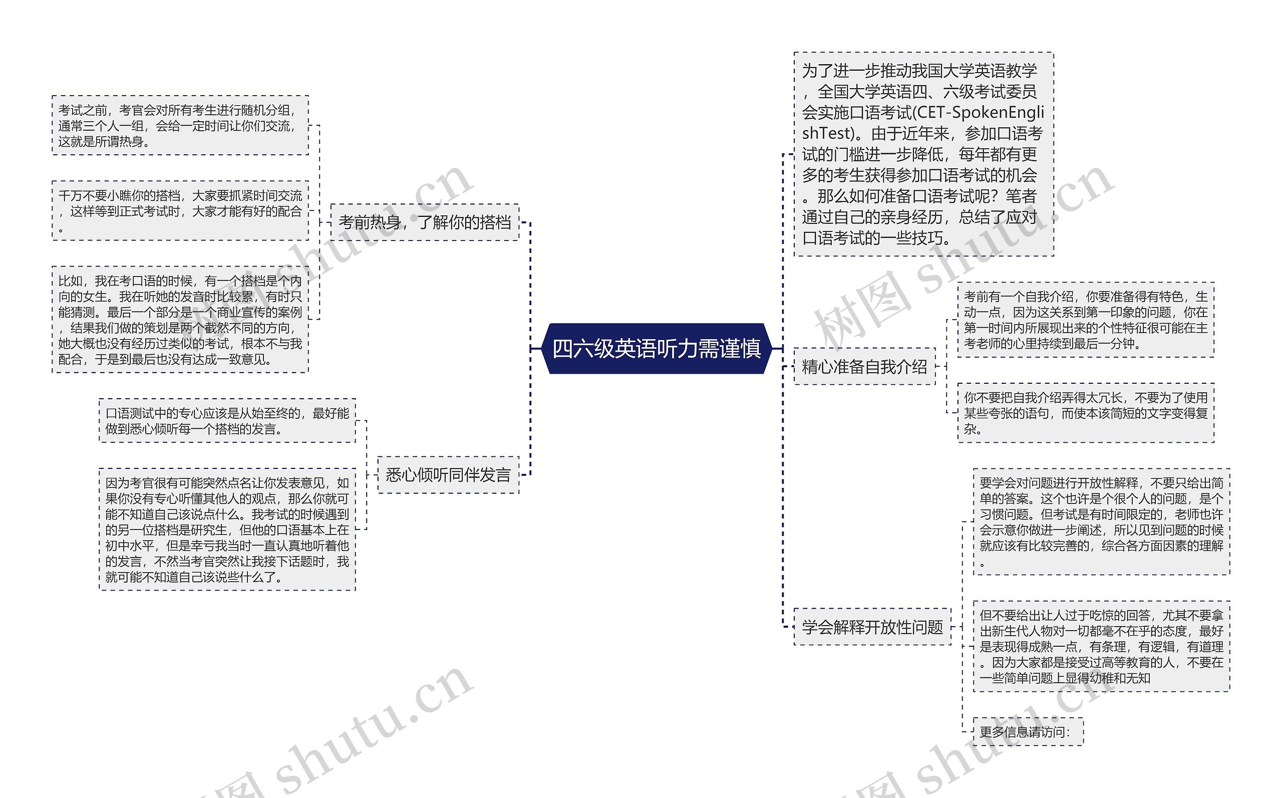 四六级英语听力需谨慎思维导图