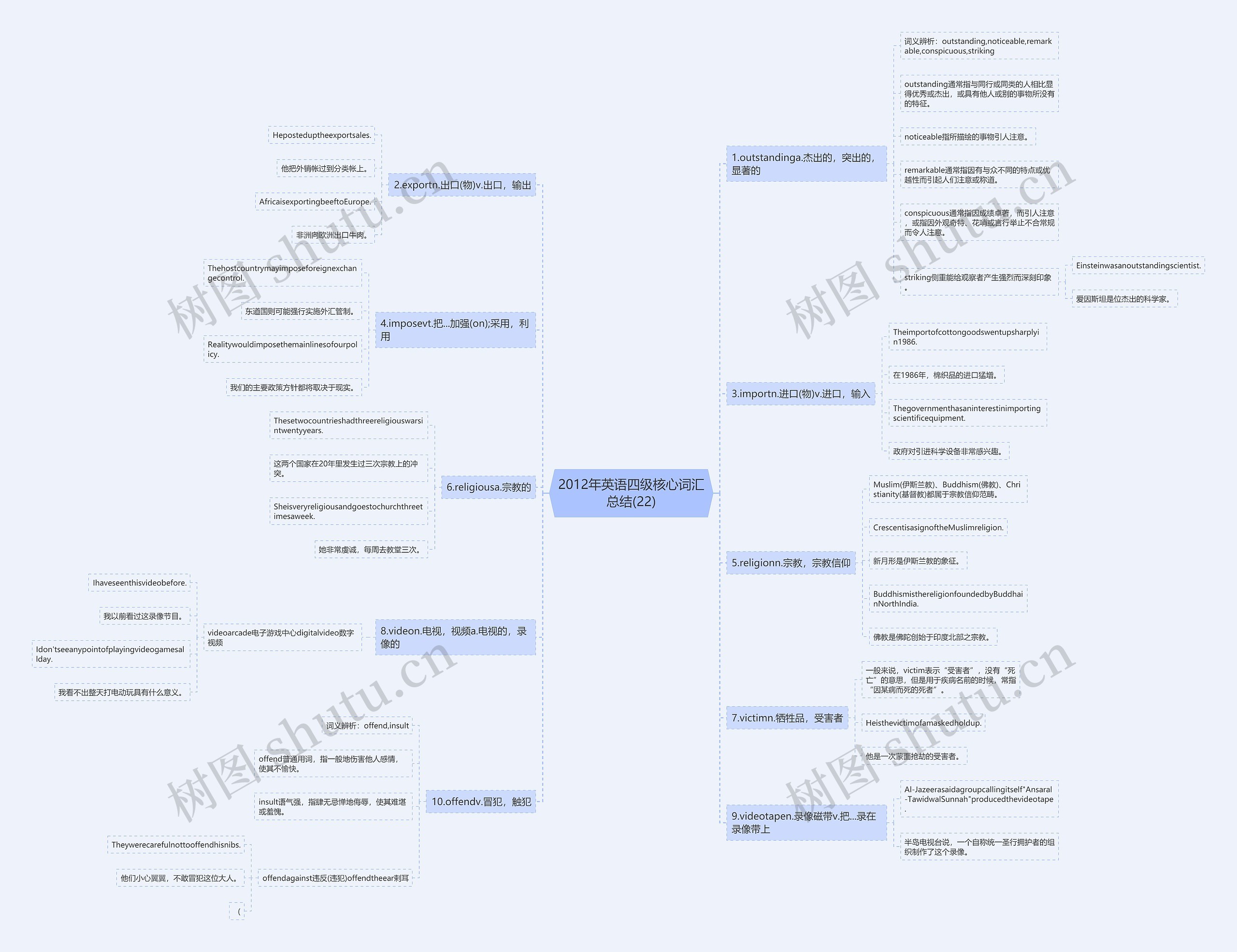 2012年英语四级核心词汇总结(22) 2012年英语四级核心词汇总结(22)