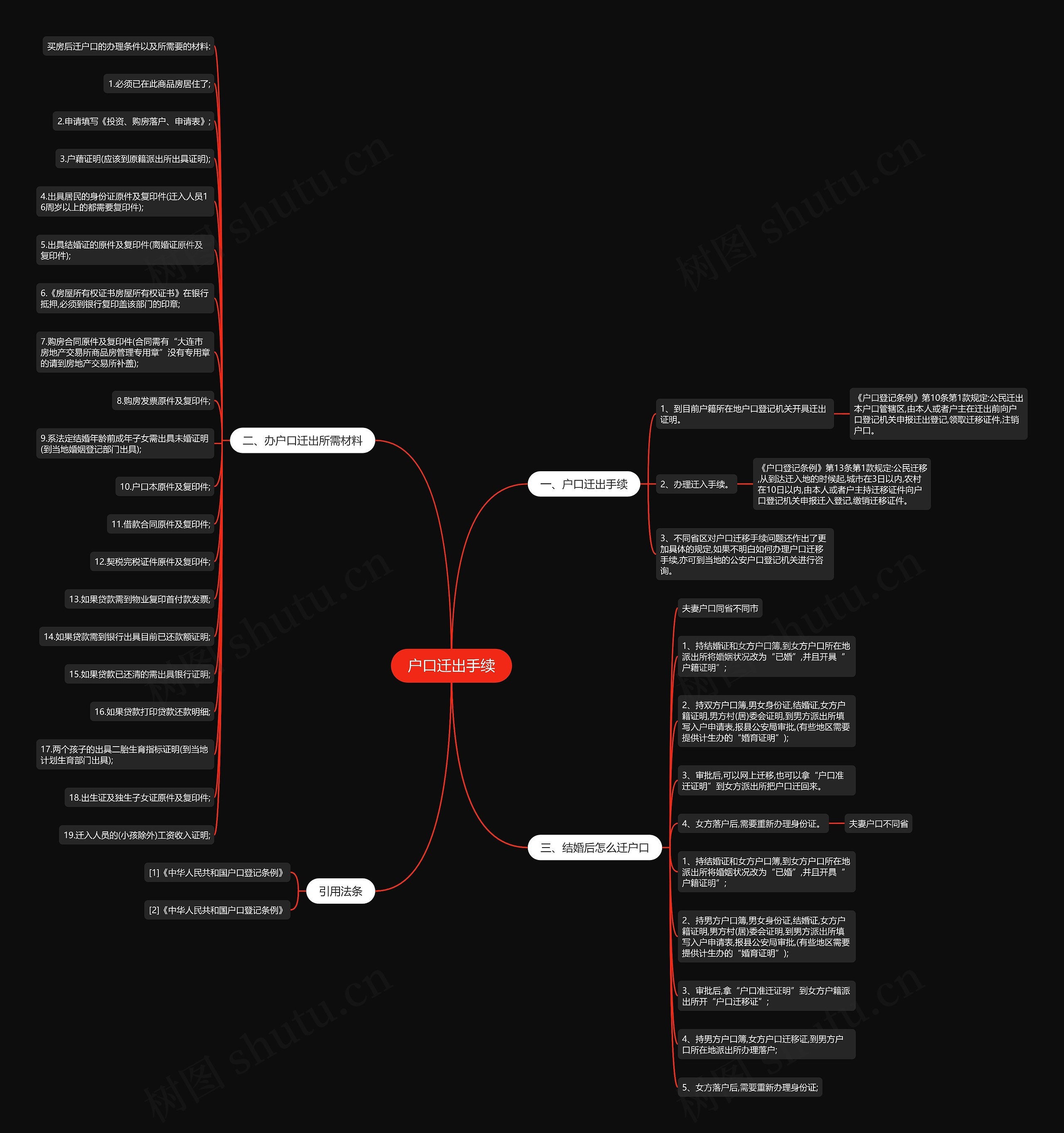 户口迁出手续思维导图