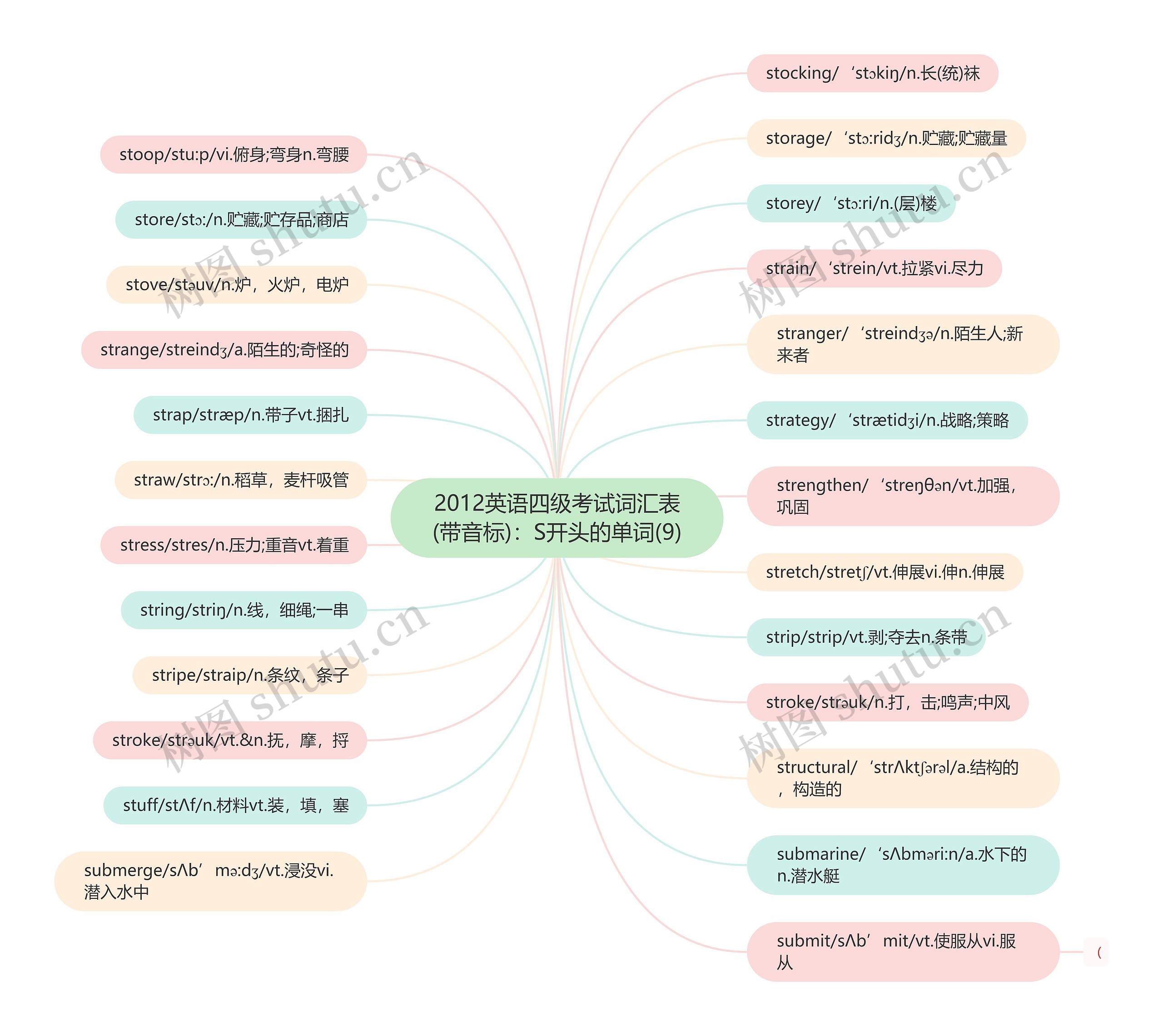 2012英语四级考试词汇表(带音标):S开头的单词(9) 2012英语四级考试词汇表(带音标):S开头的单词(9)