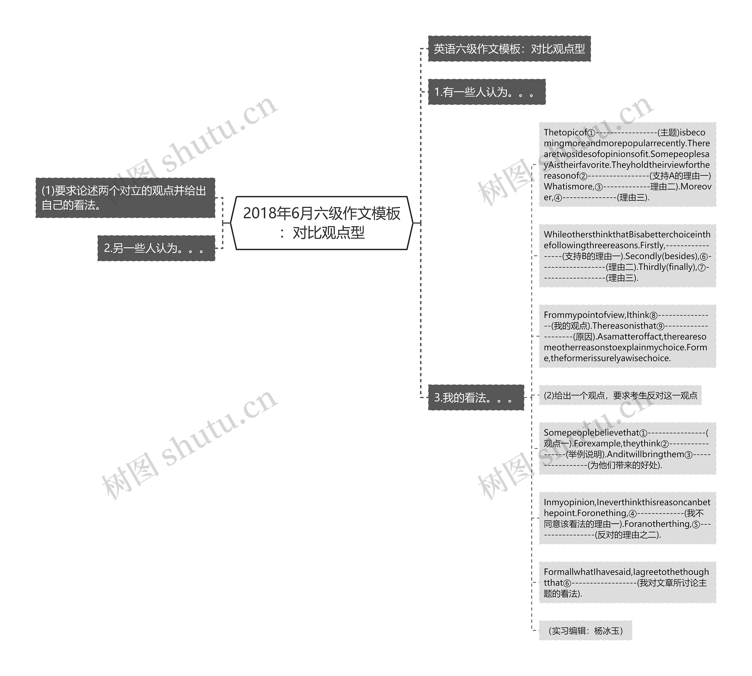 2018年6月六级作文：对比观点型思维导图