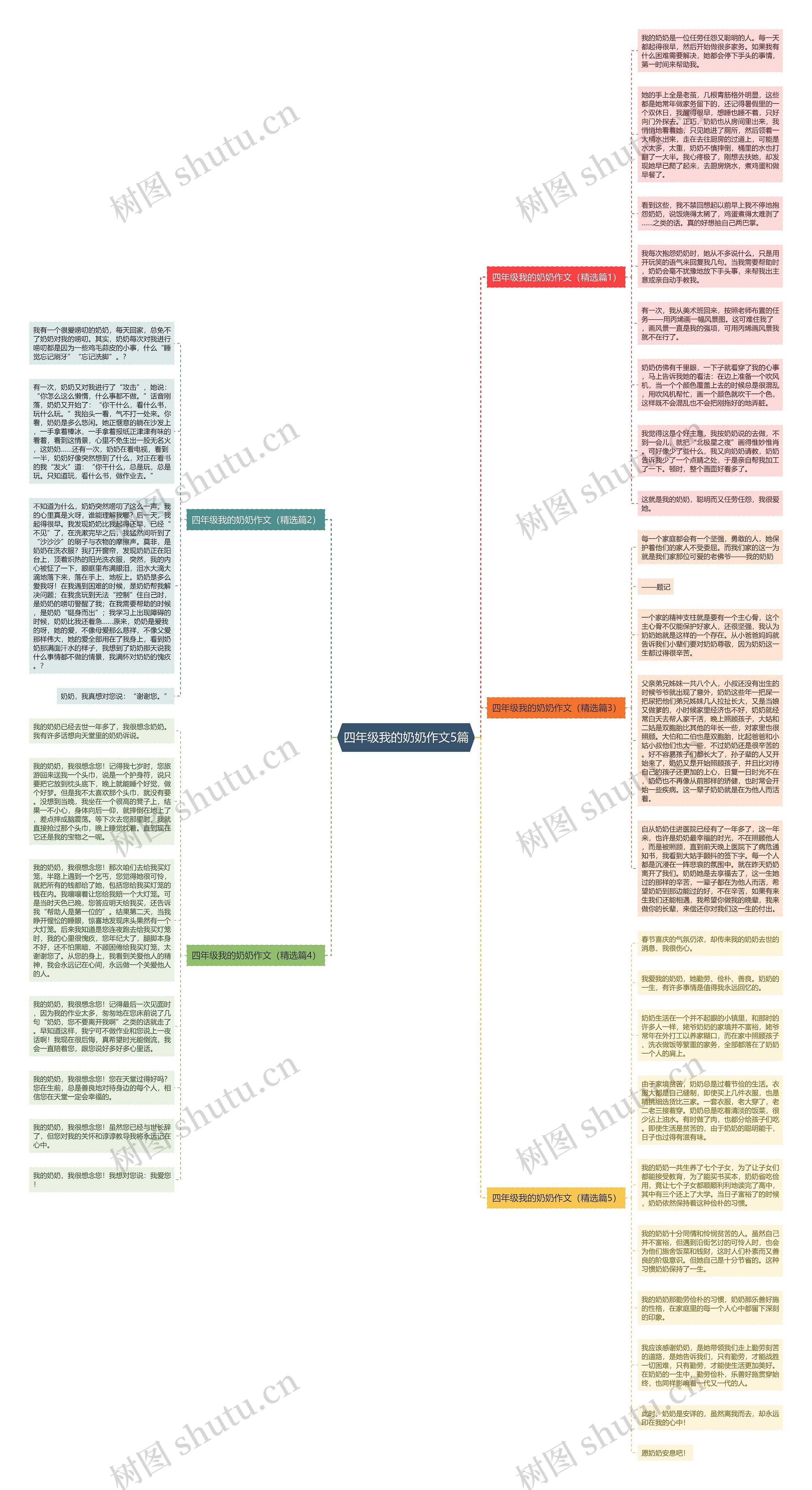 四年级我的奶奶作文5篇思维导图