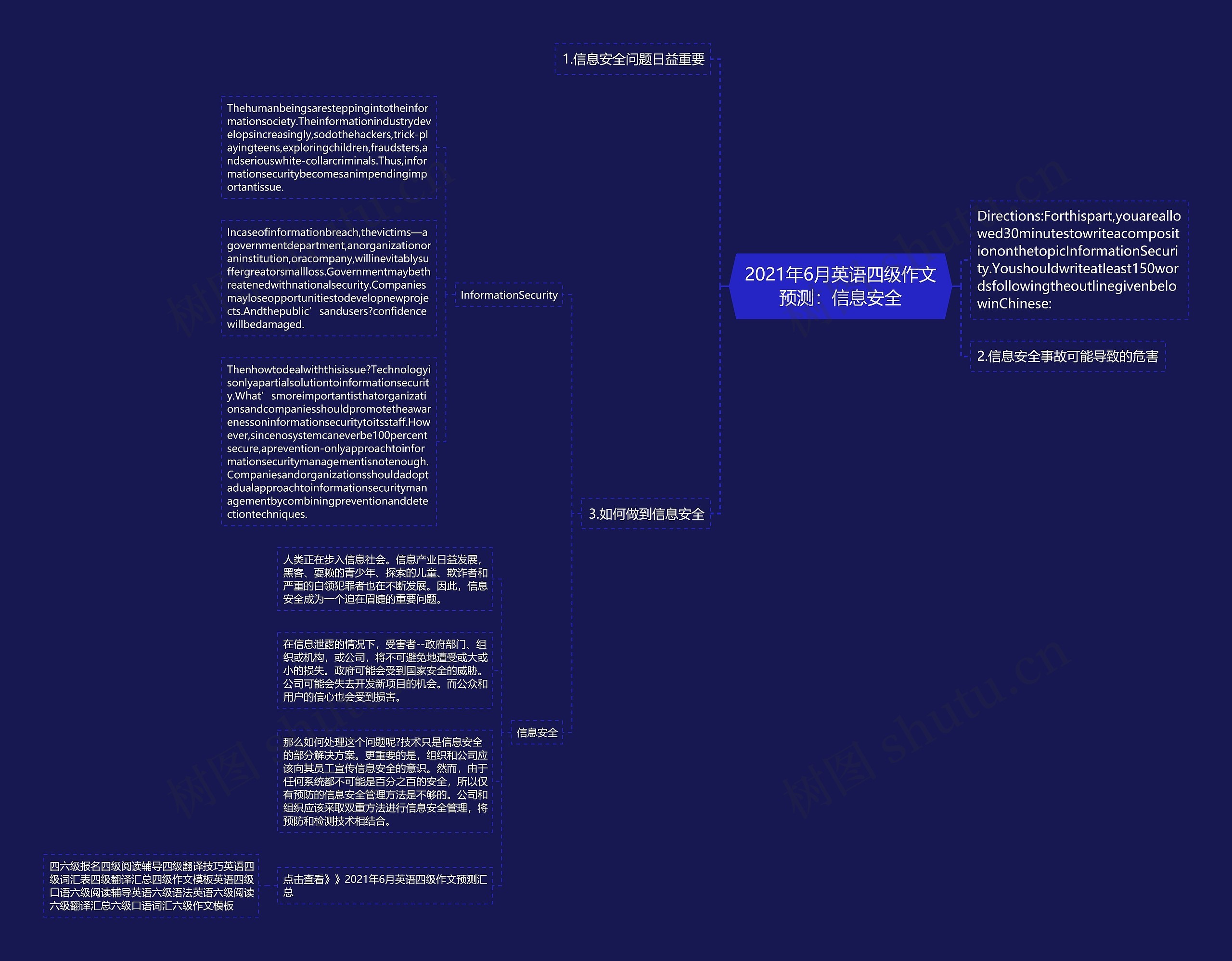 2021年6月英语四级作文预测：信息安全