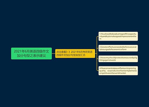 2021年6月英语四级作文加分句型之表示建议