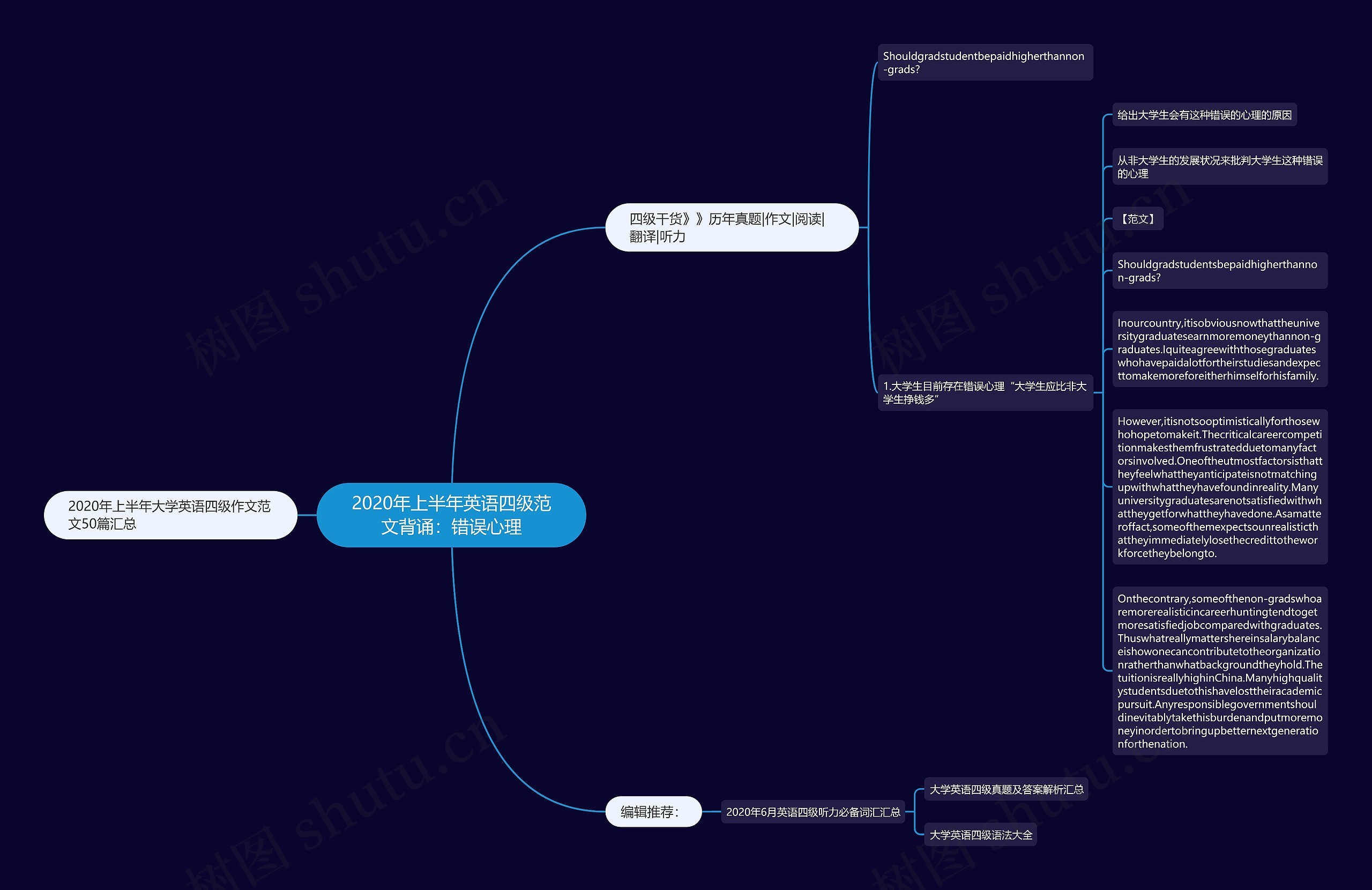 2020年上半年英语四级范文背诵：错误心理思维导图