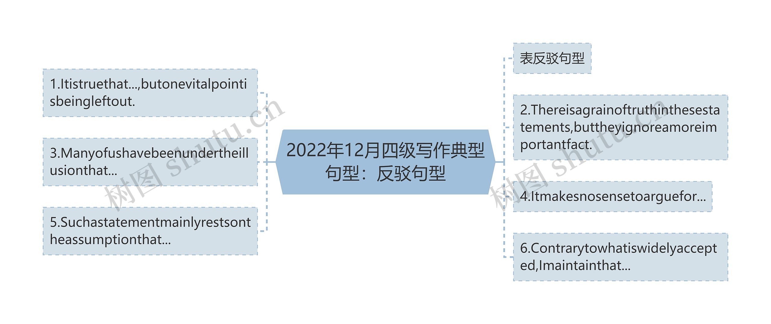 2022年12月四级写作典型句型：反驳句型