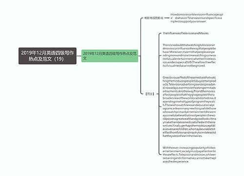 2019年12月英语四级写作热点及范文（19）