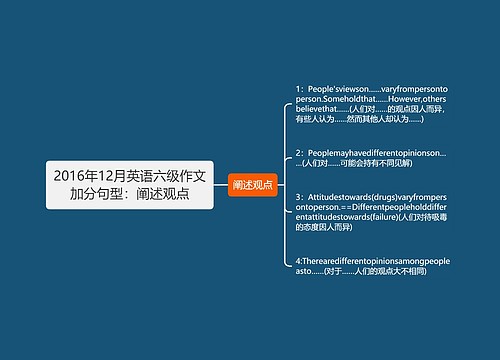 2016年12月英语六级作文加分句型：阐述观点