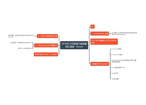 2016年12月英语六级高频词汇短语：for/on