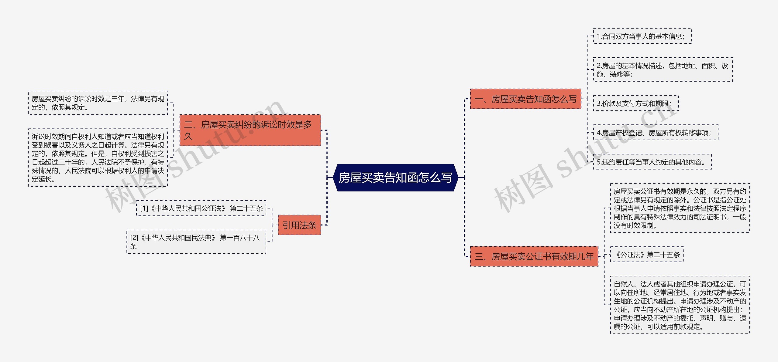 房屋买卖告知函怎么写