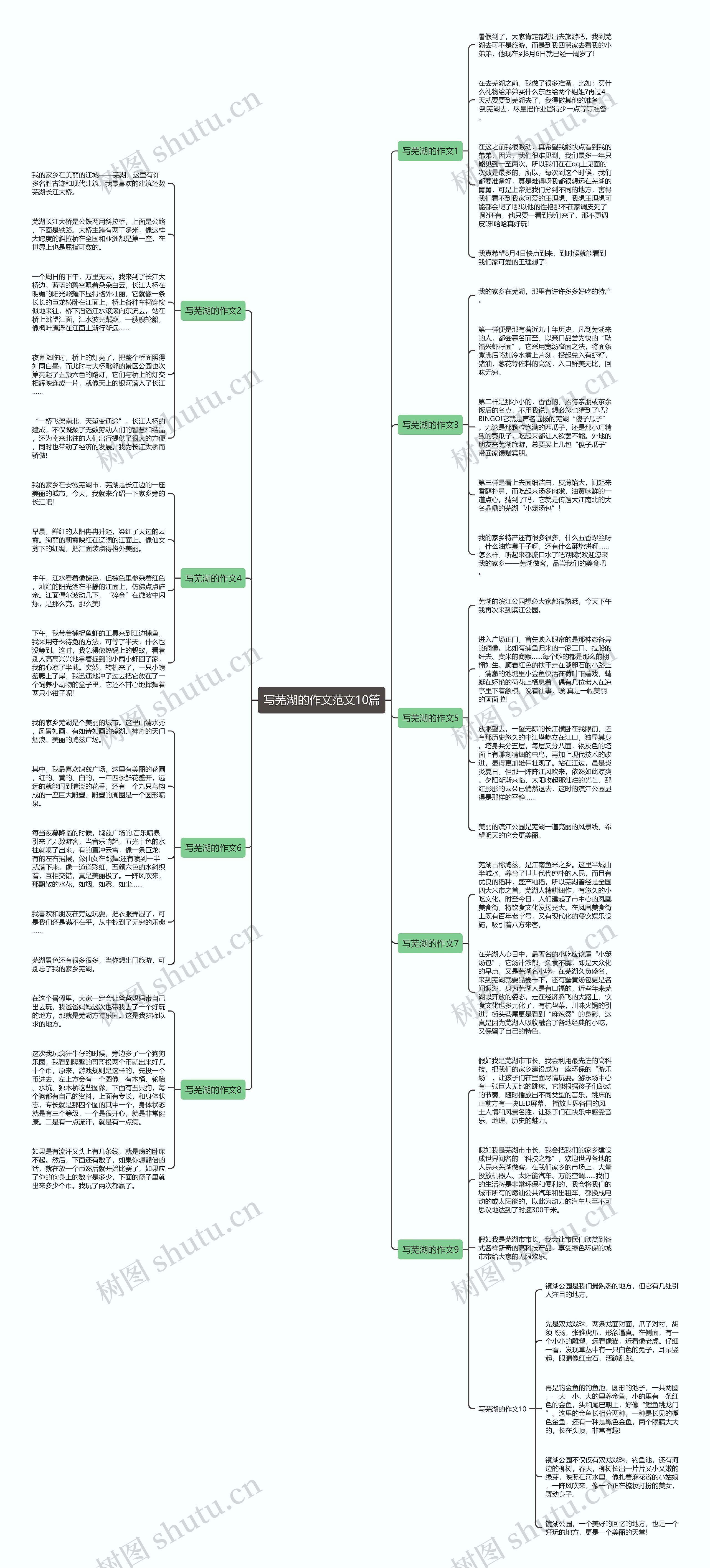 写芜湖的作文范文10篇思维导图